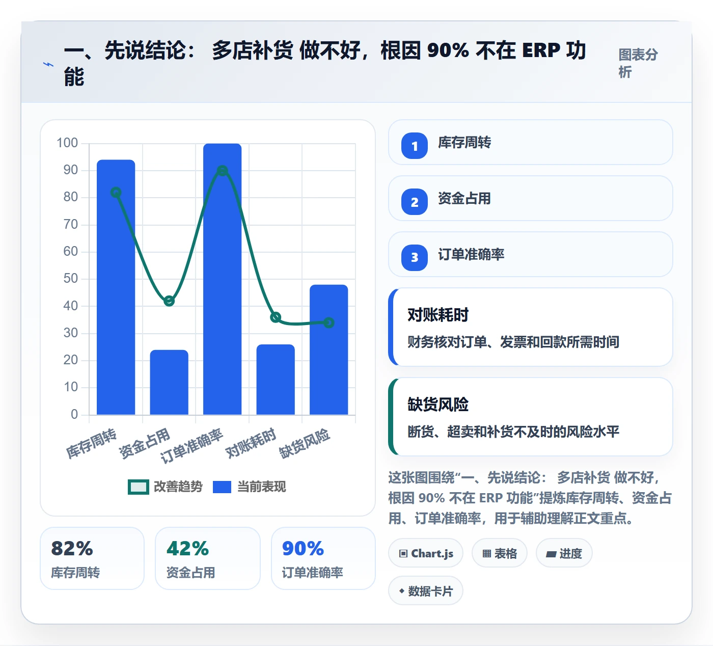 erp跨境电商使用技巧：采购补货对应的多店经营方法