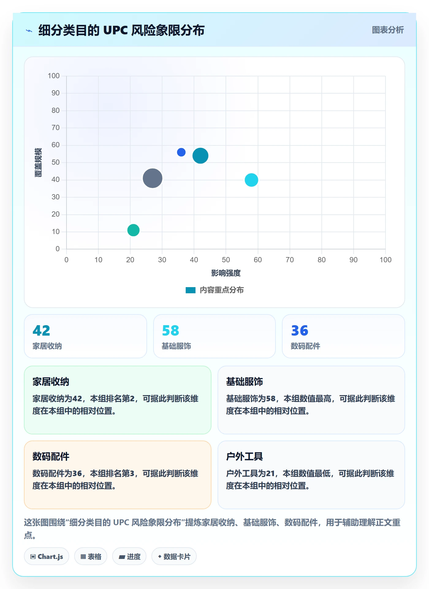 UPC码使用技巧：平台审核对应的落地案例方法