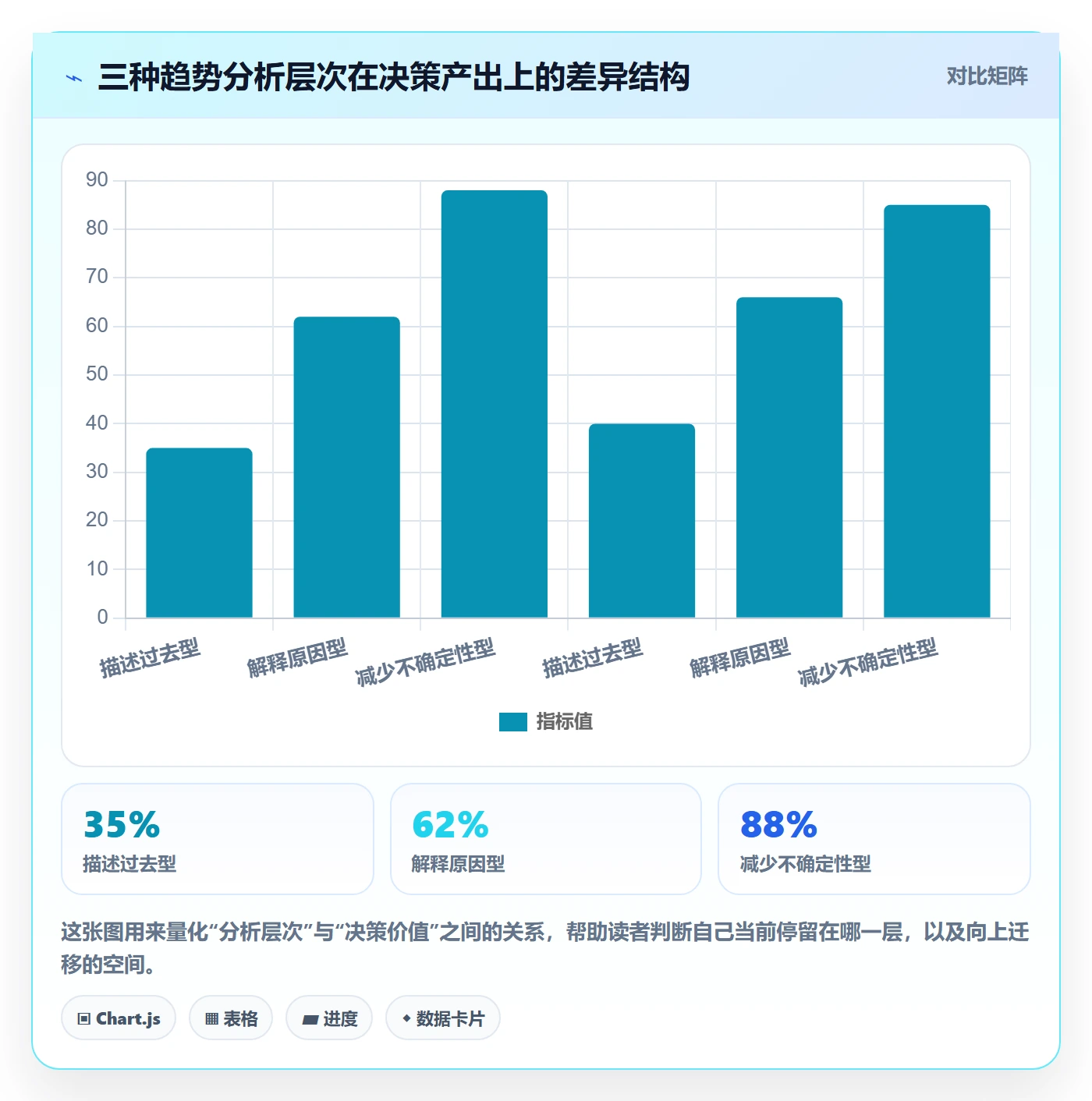 商品分析基础课：销量趋势相关的增长策略一次讲透