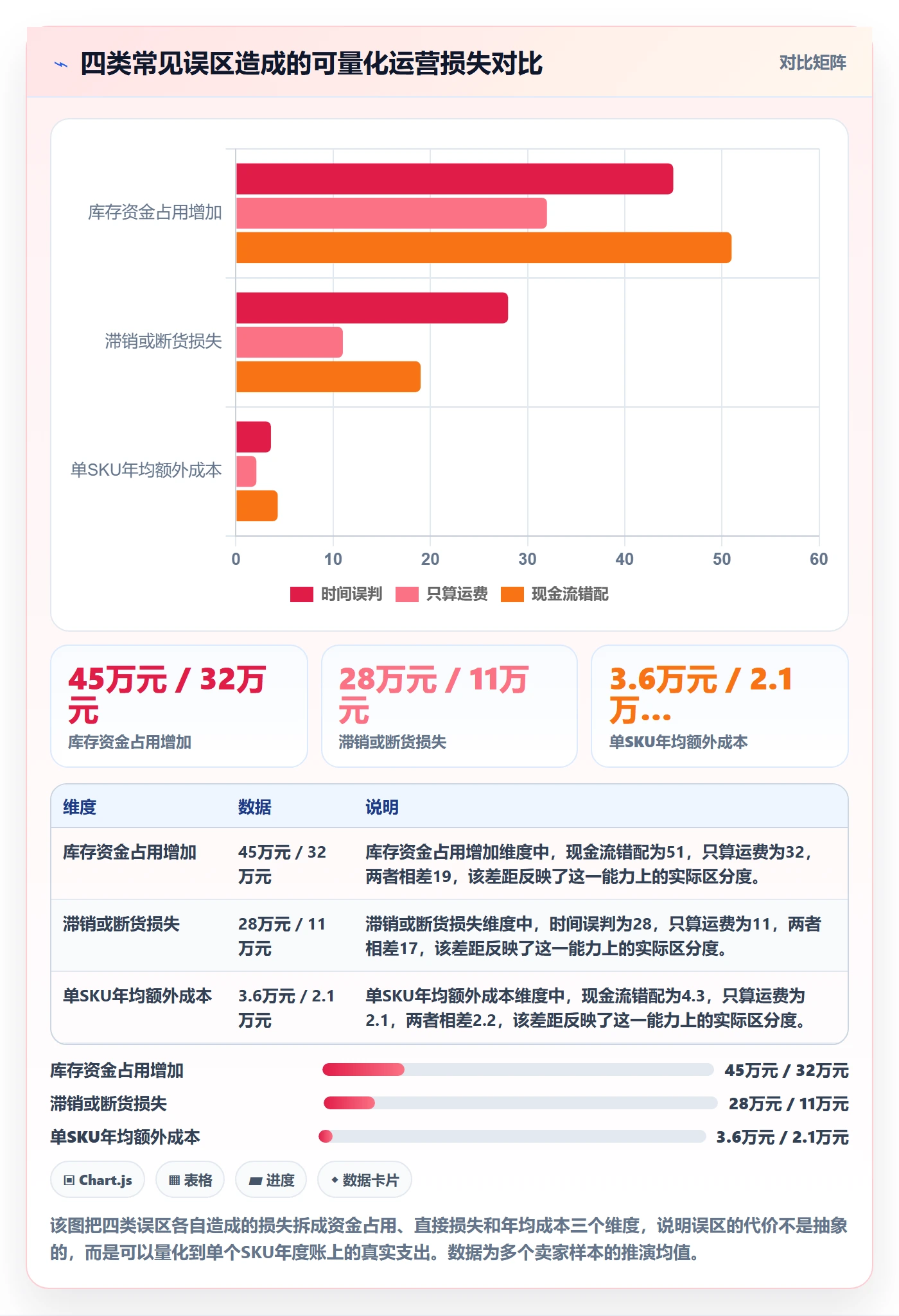 商品分析使用技巧：生命周期对应的跨境物流方法