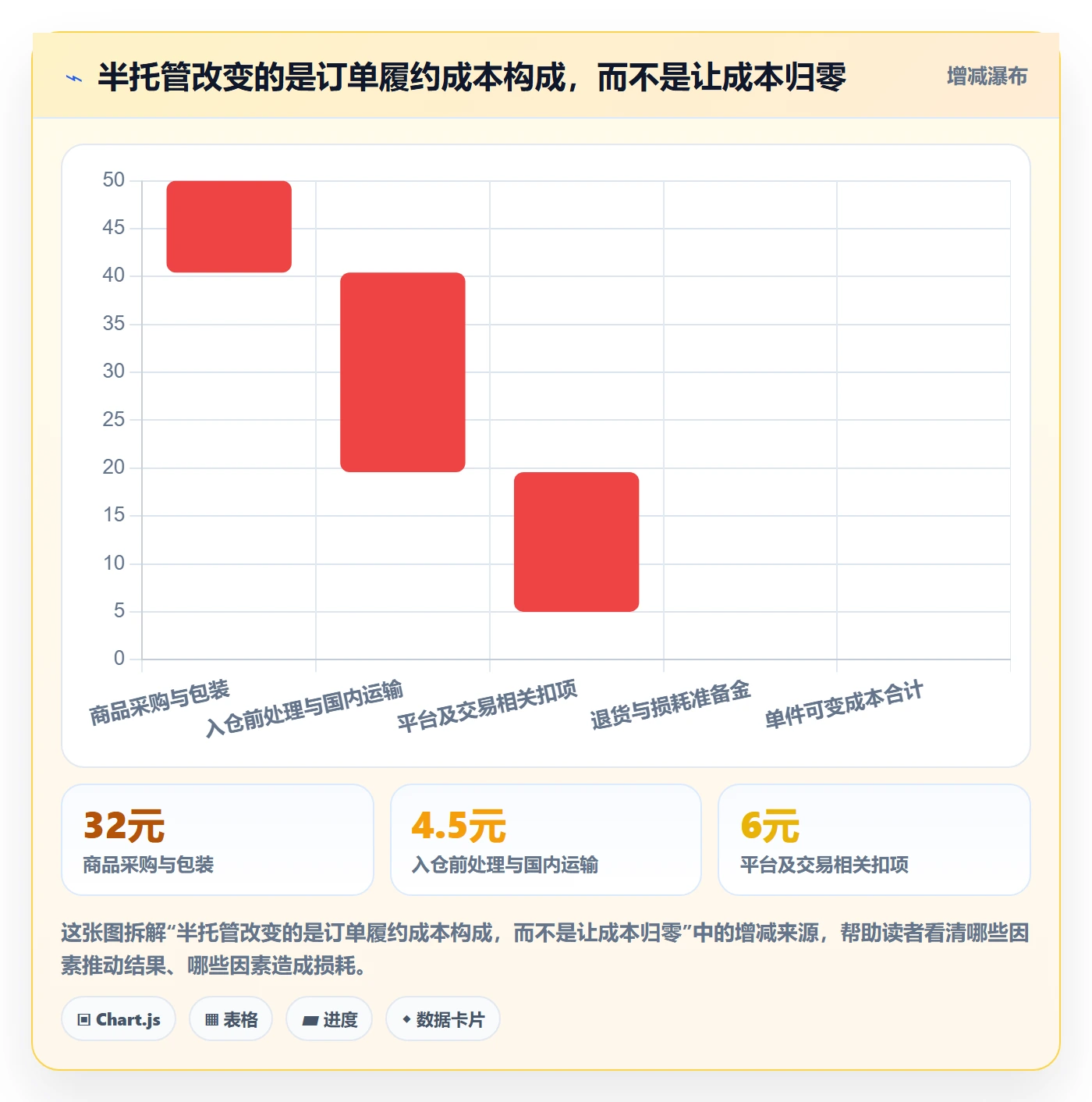 temu实战复盘：从半托管模式验证新手避坑效果