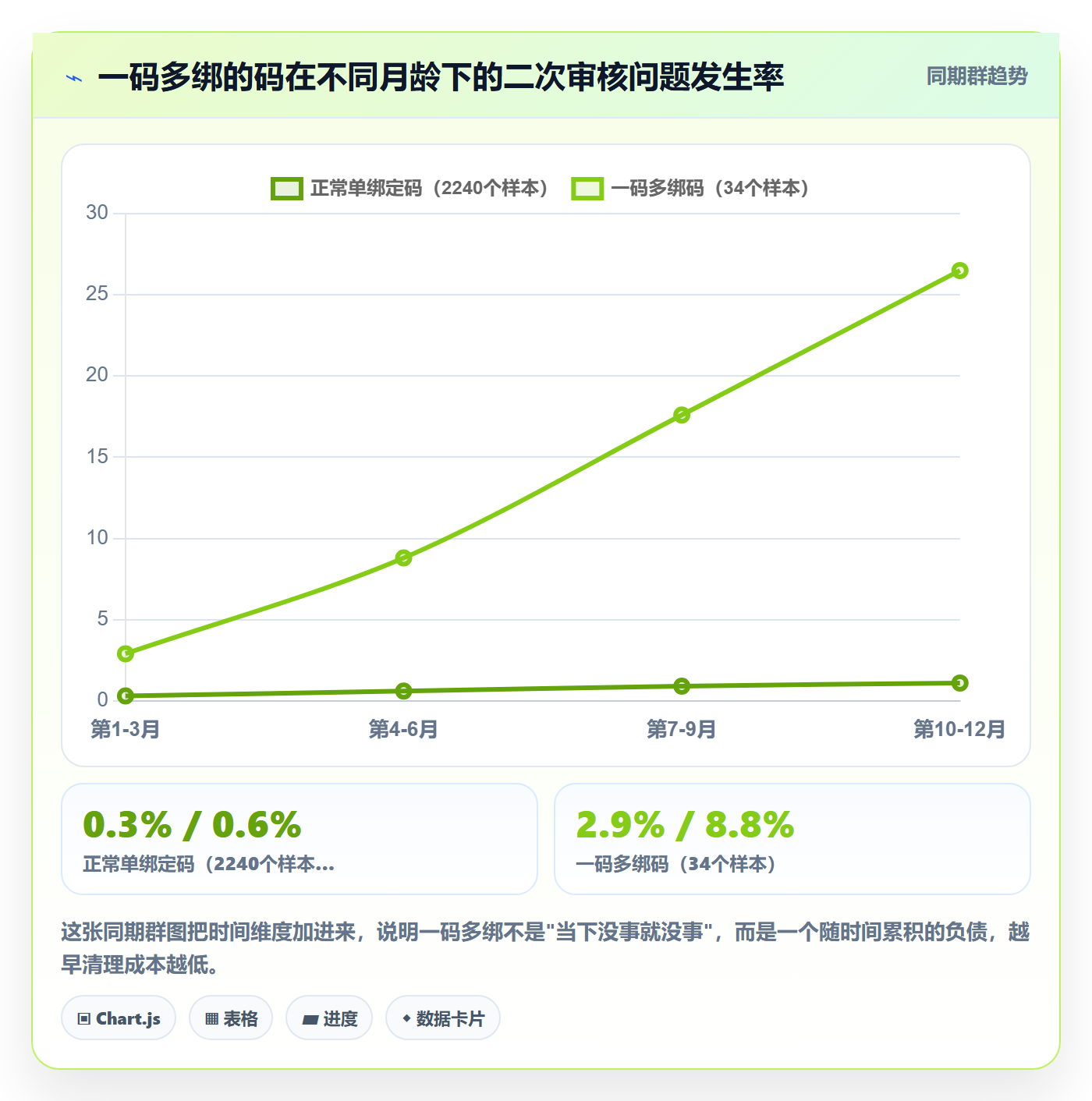 UPC码运营框架：把平台审核纳入数据复盘