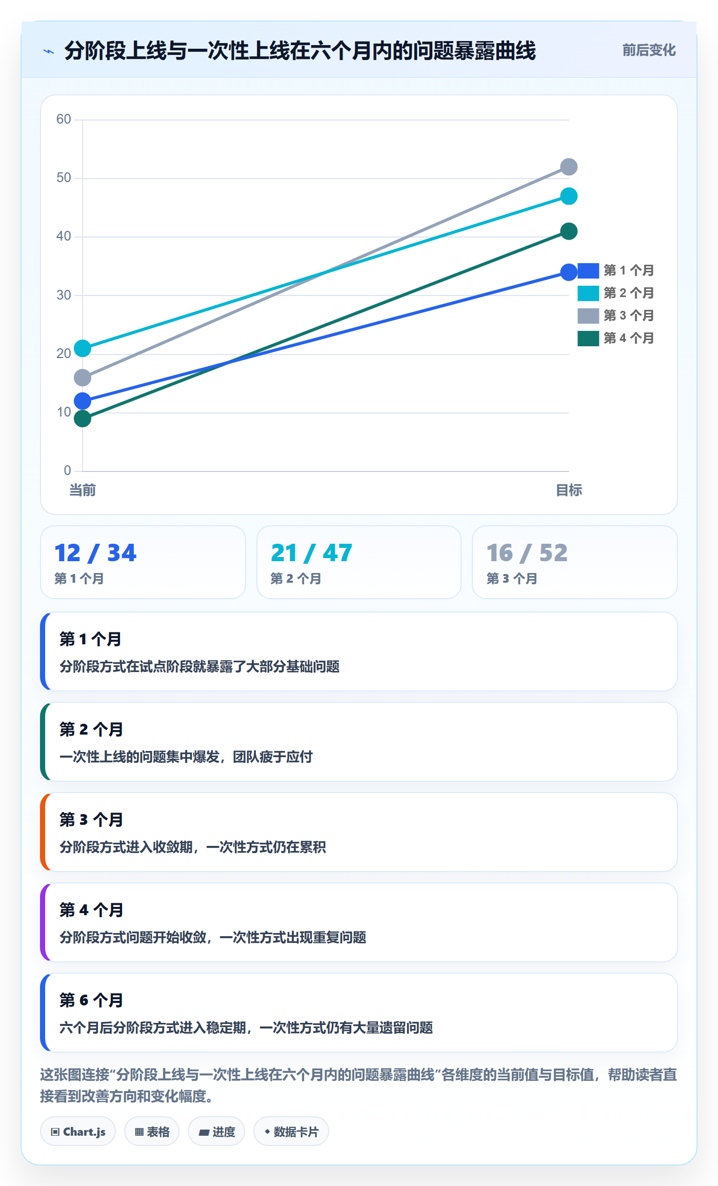 erp跨境电商怎么落地？从财务核算讲清趋势观察