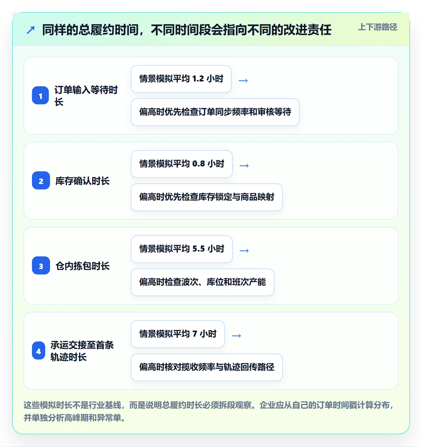 temu能力清单：海外仓管理需要覆盖哪些半托管模式事项