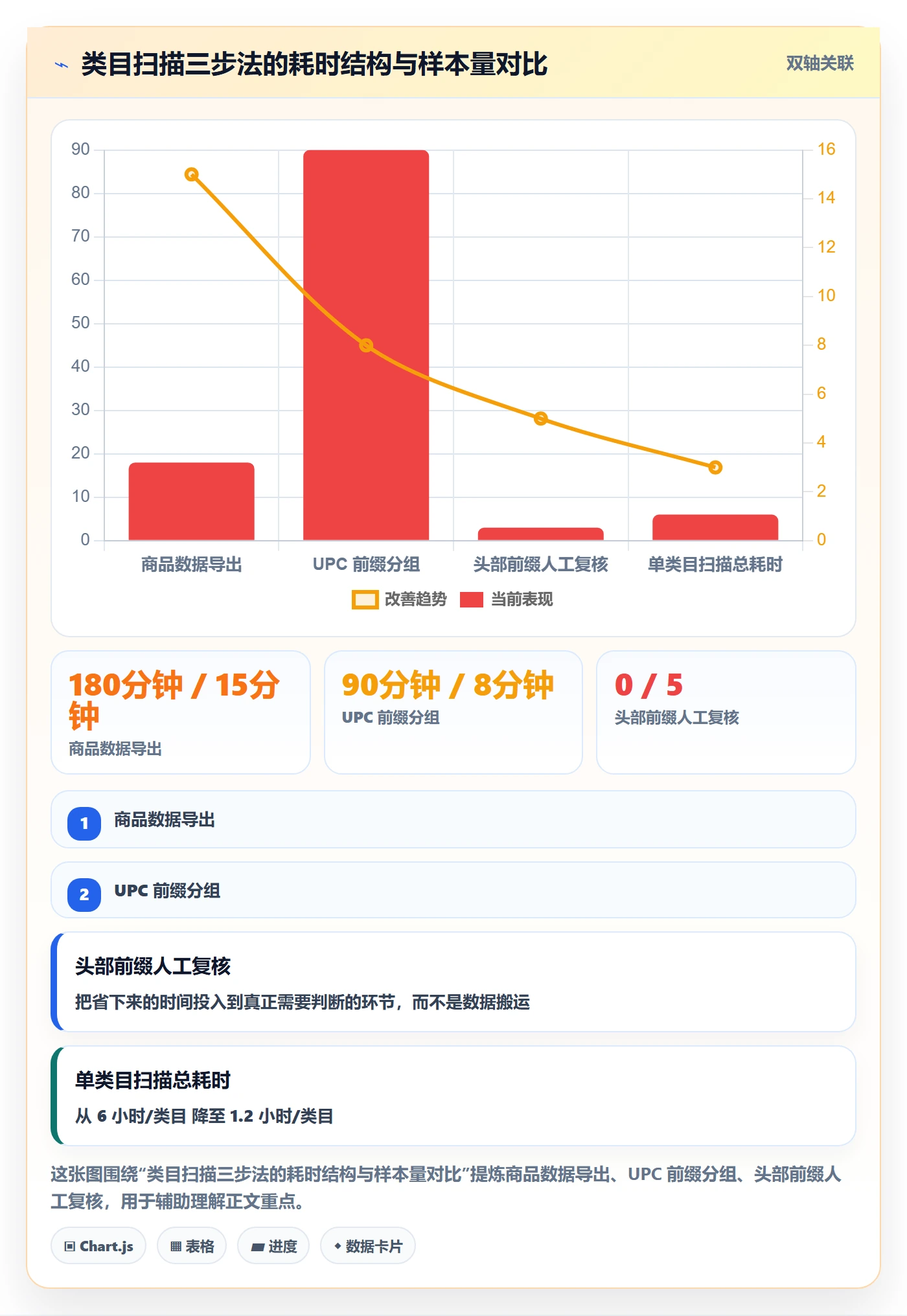 UPC码选品策略全解析：重点看懂合规风险