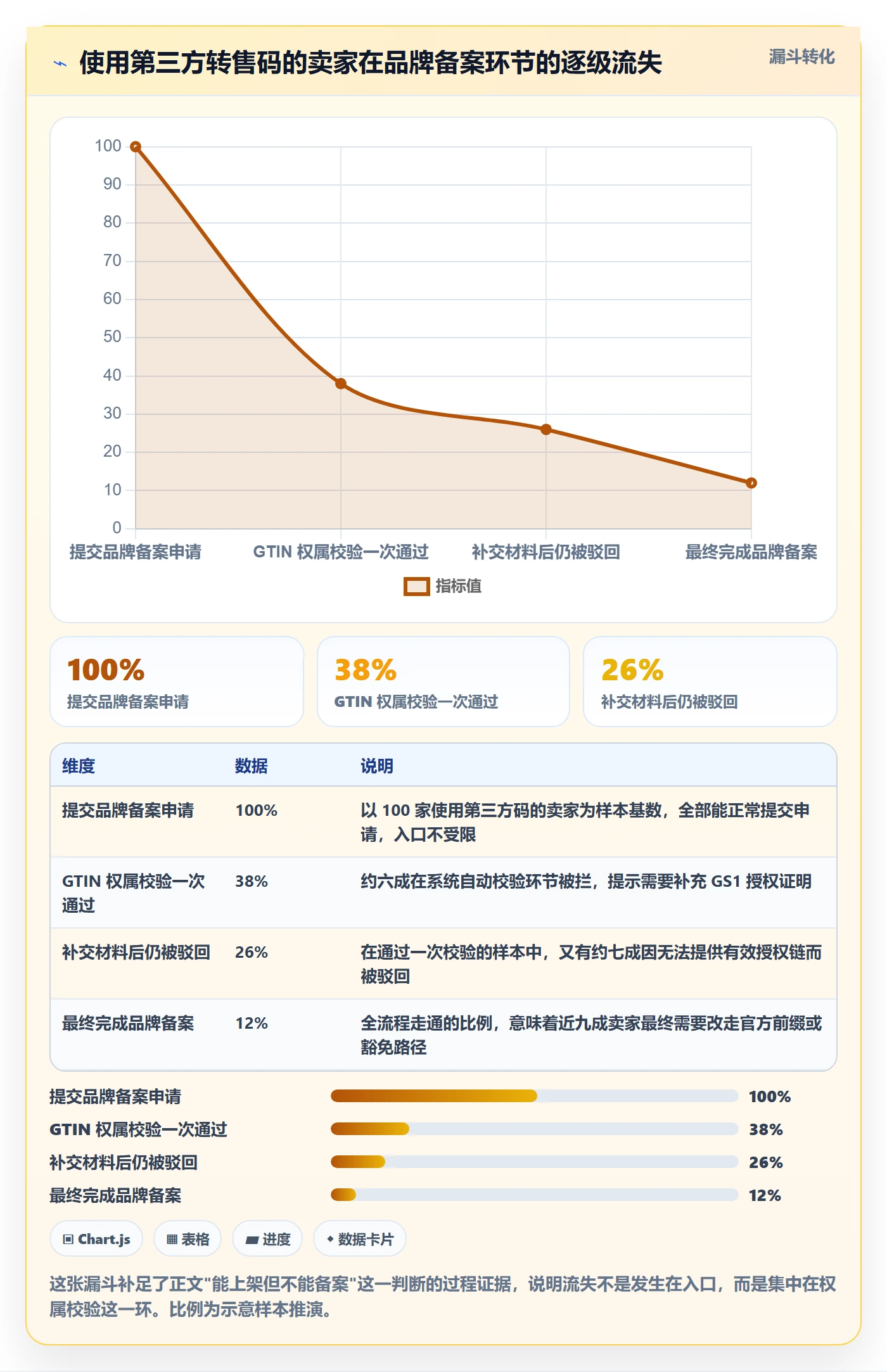 UPC码怎么选？代码申请相关的年度规划判断标准