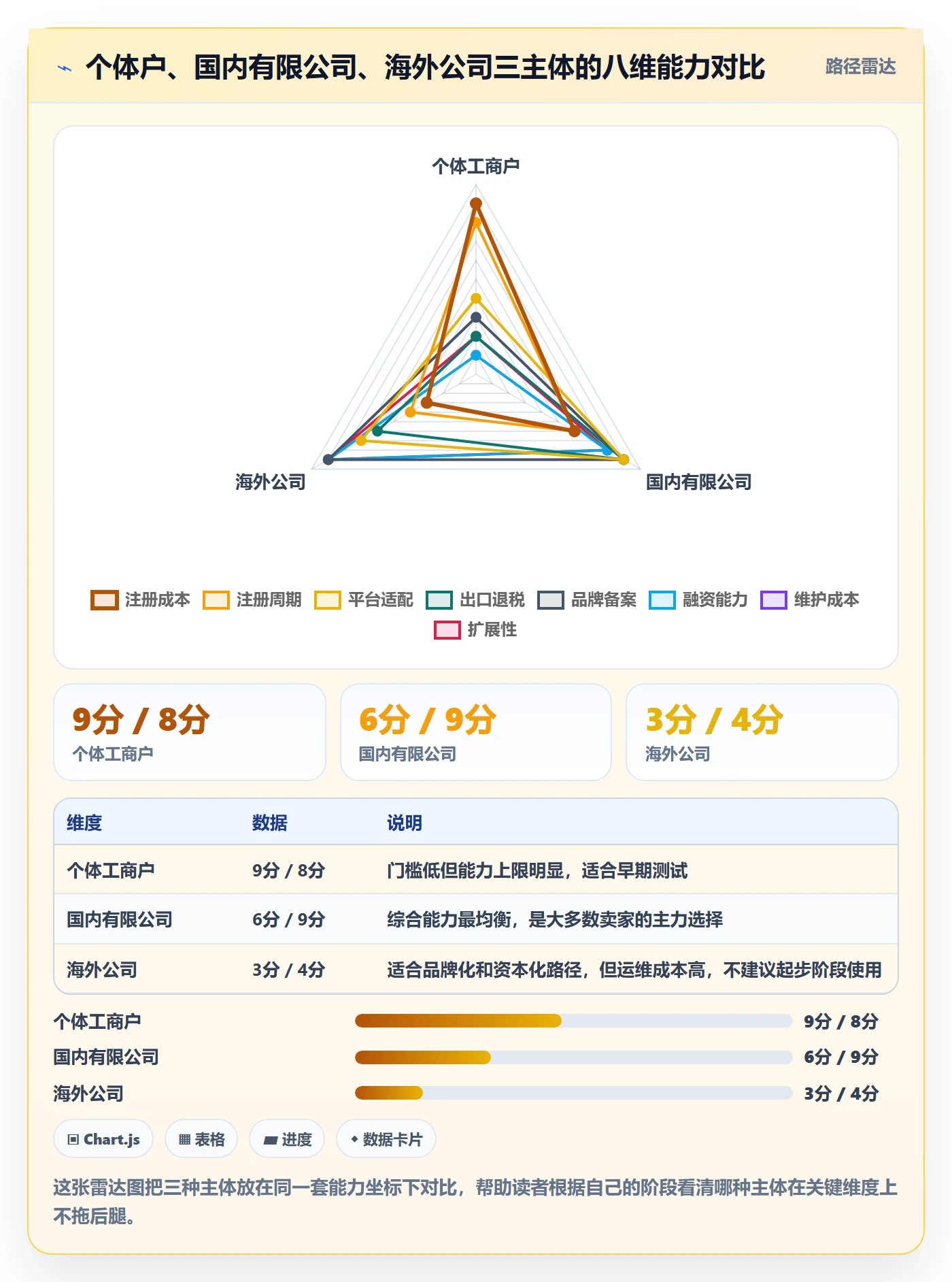 跨境电商一站式服务指标体系：公司注册从哪里开始