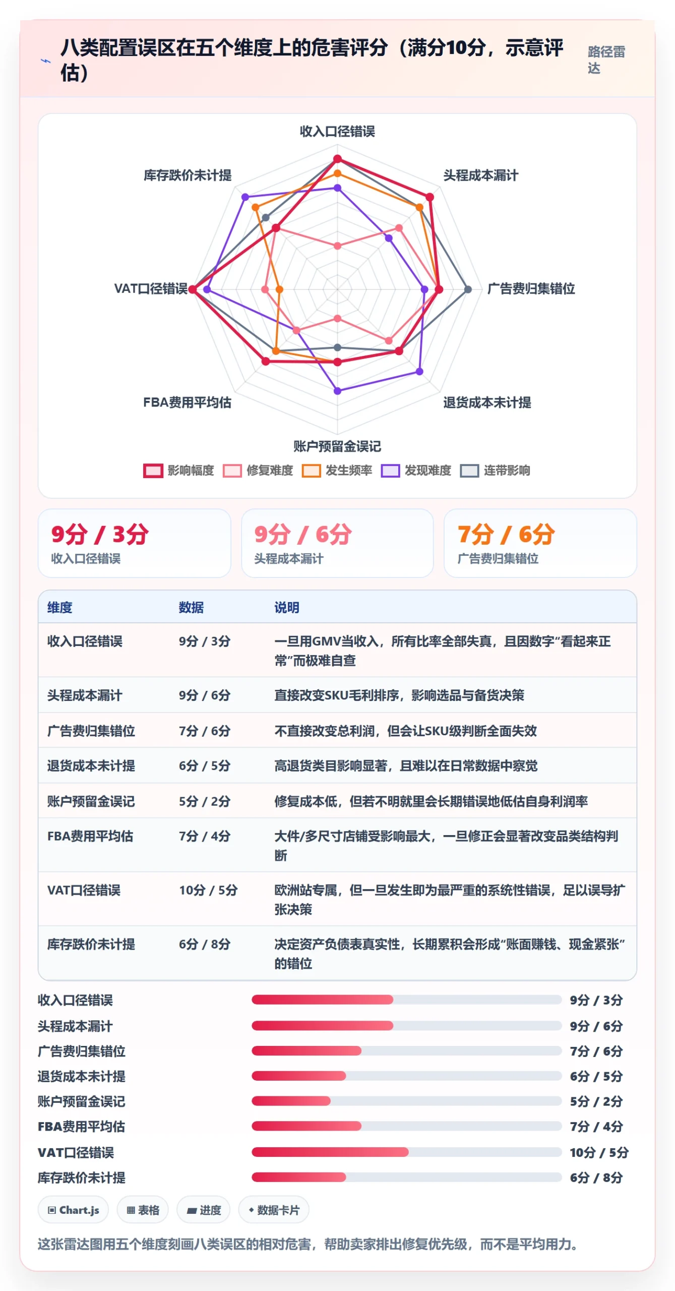 亚马逊软件配置指南：利润核算需要哪些中小商家设置