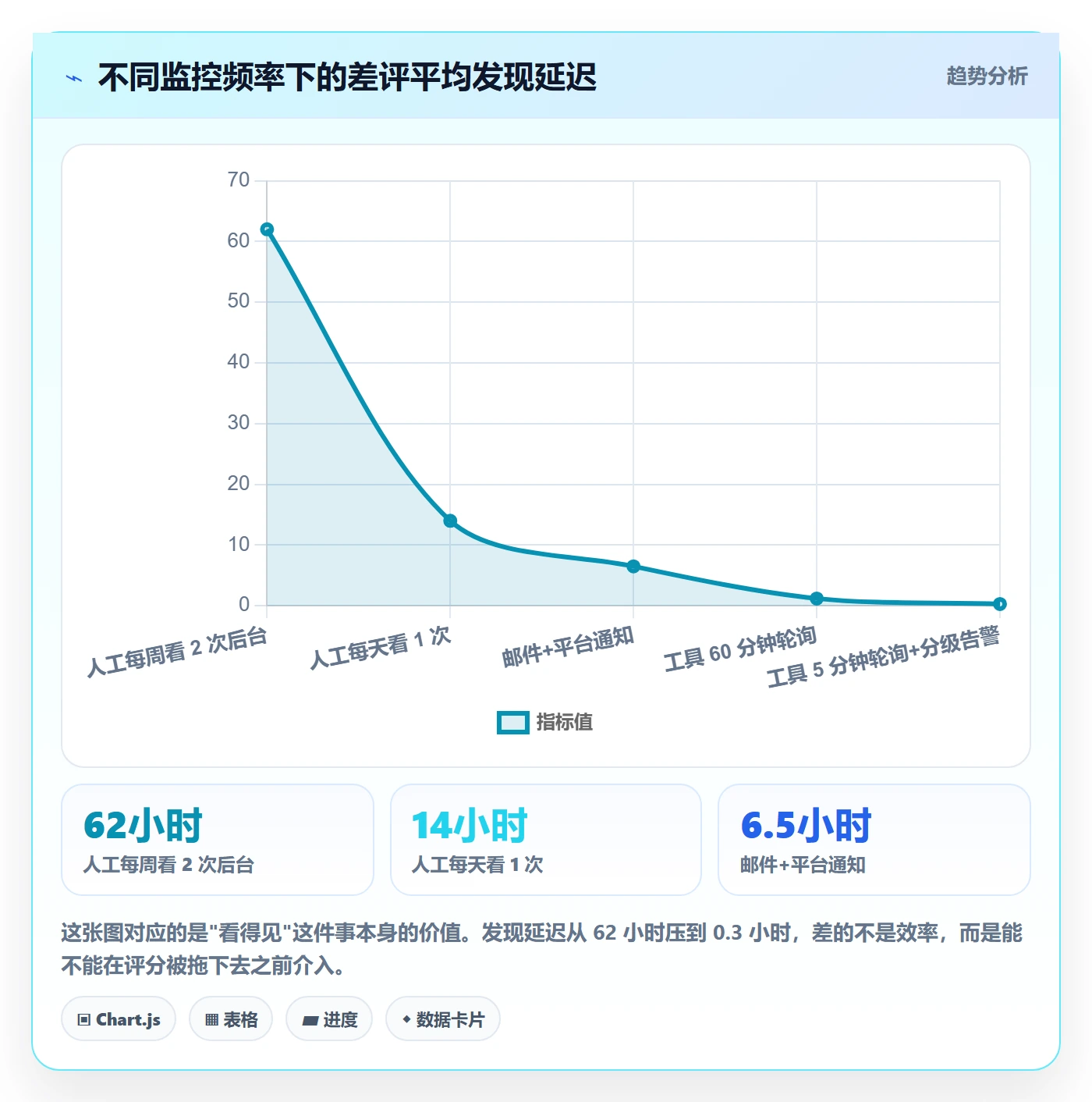 亚马逊软件能力清单：中小商家需要覆盖哪些评价管理事项