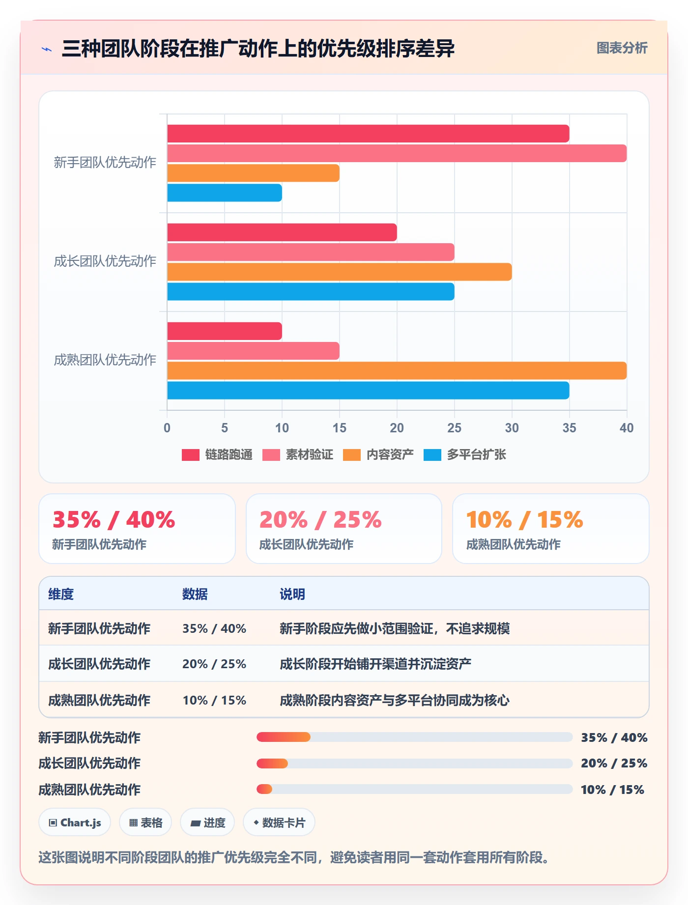 想做好跨境电商一站式服务，先掌握增长策略中的运营推广