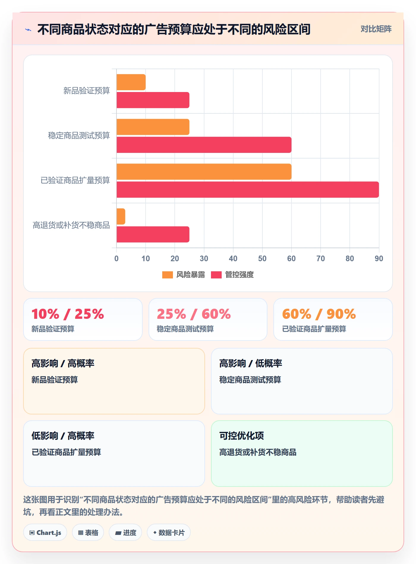 temu实用方法：围绕半托管模式建立广告投放
