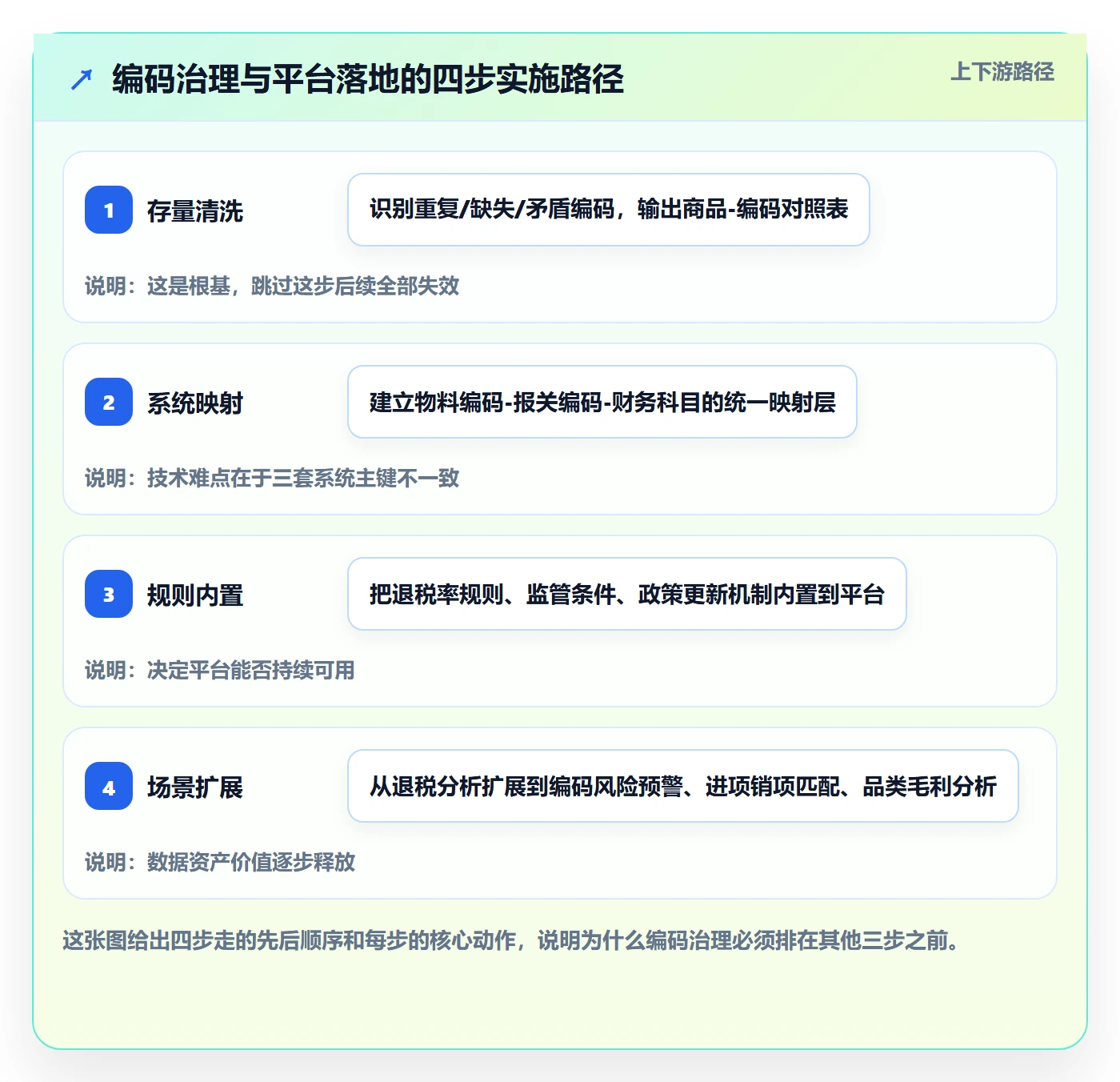 外贸数据分析平台怎么落地？从商品编码讲清税务筹划