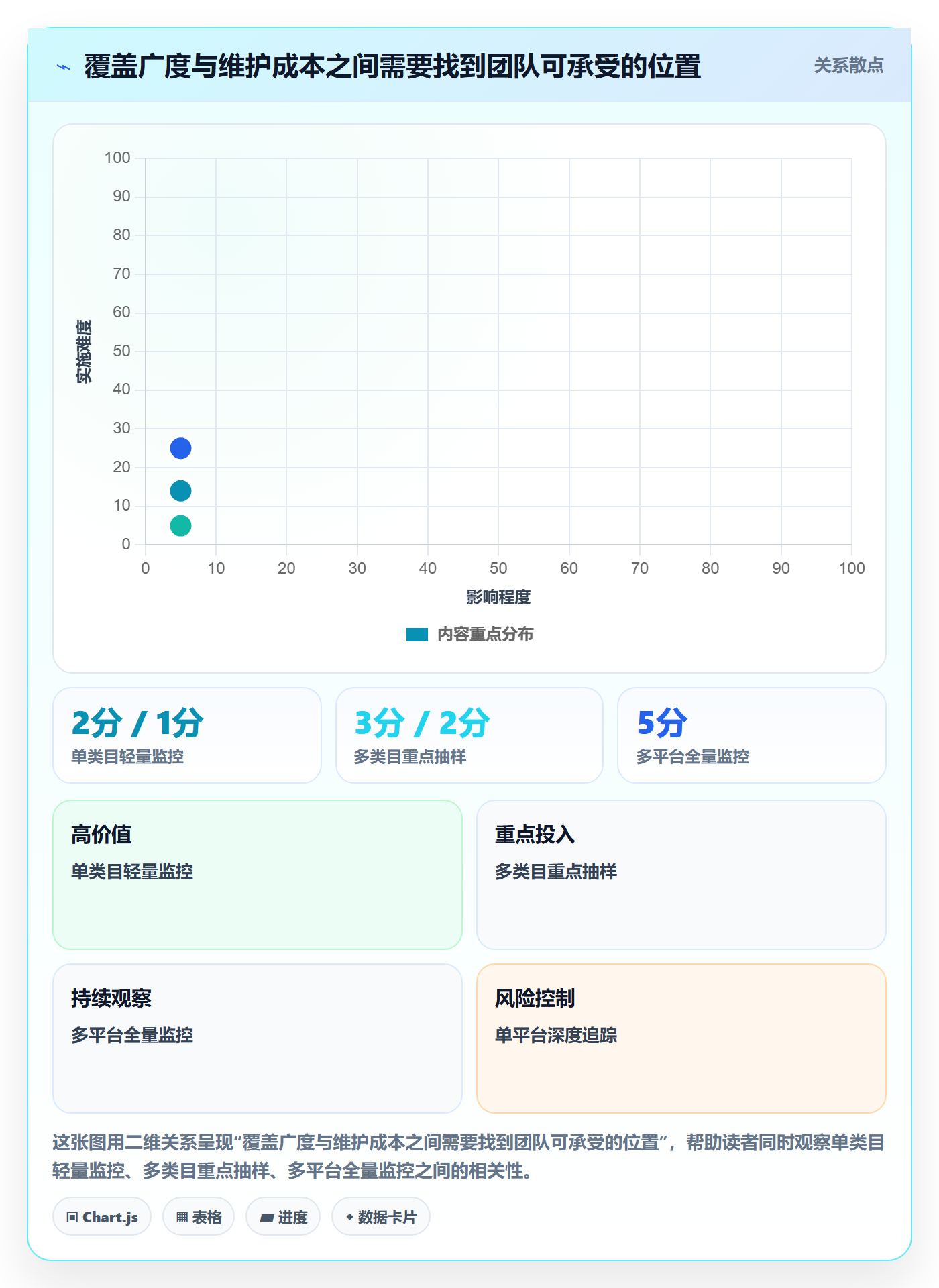 电商数据查询网站怎么选？竞品数据相关的工具对比判断标准