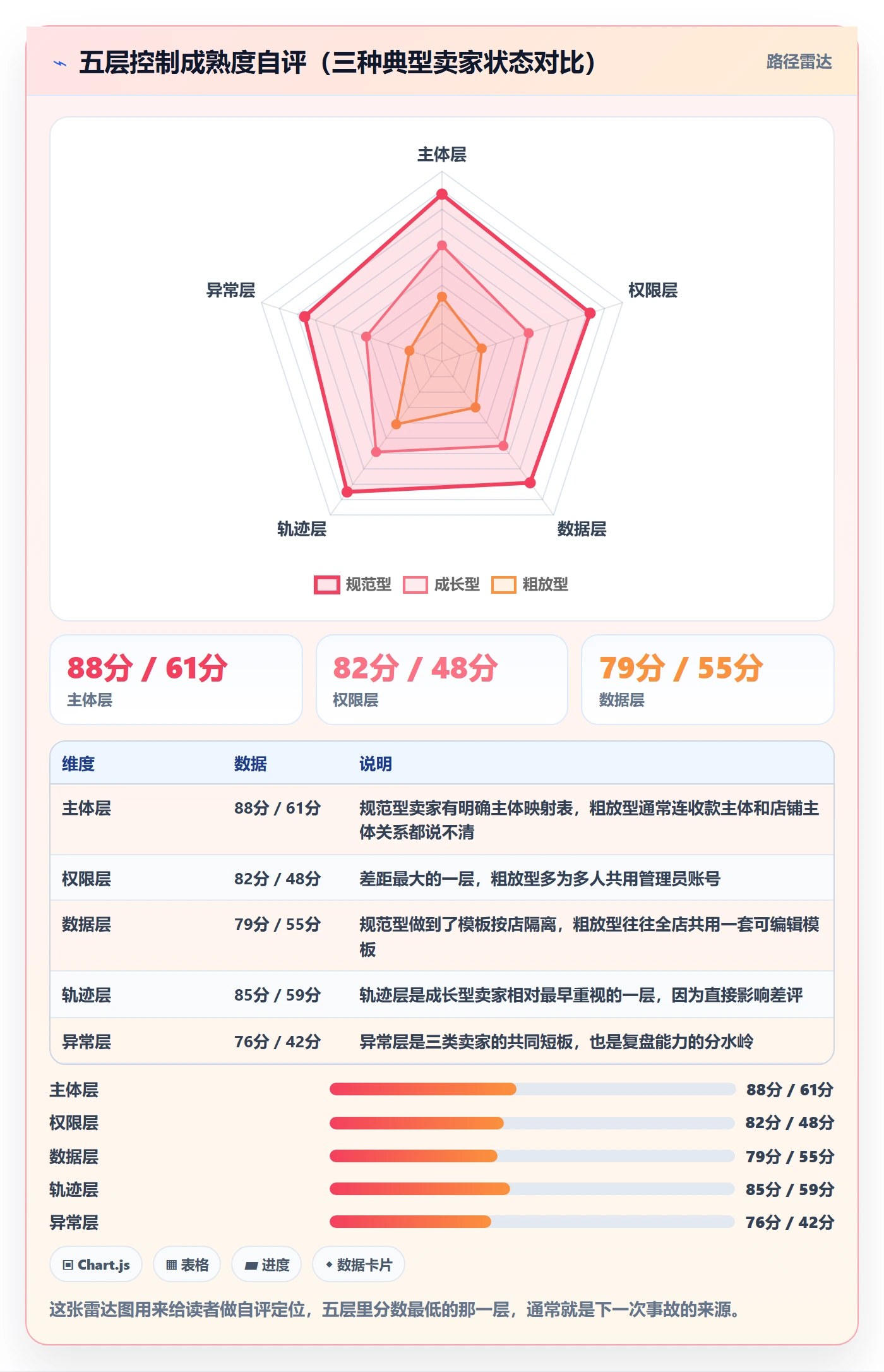 erp跨境电商实用方法：围绕物流对接建立账号安全