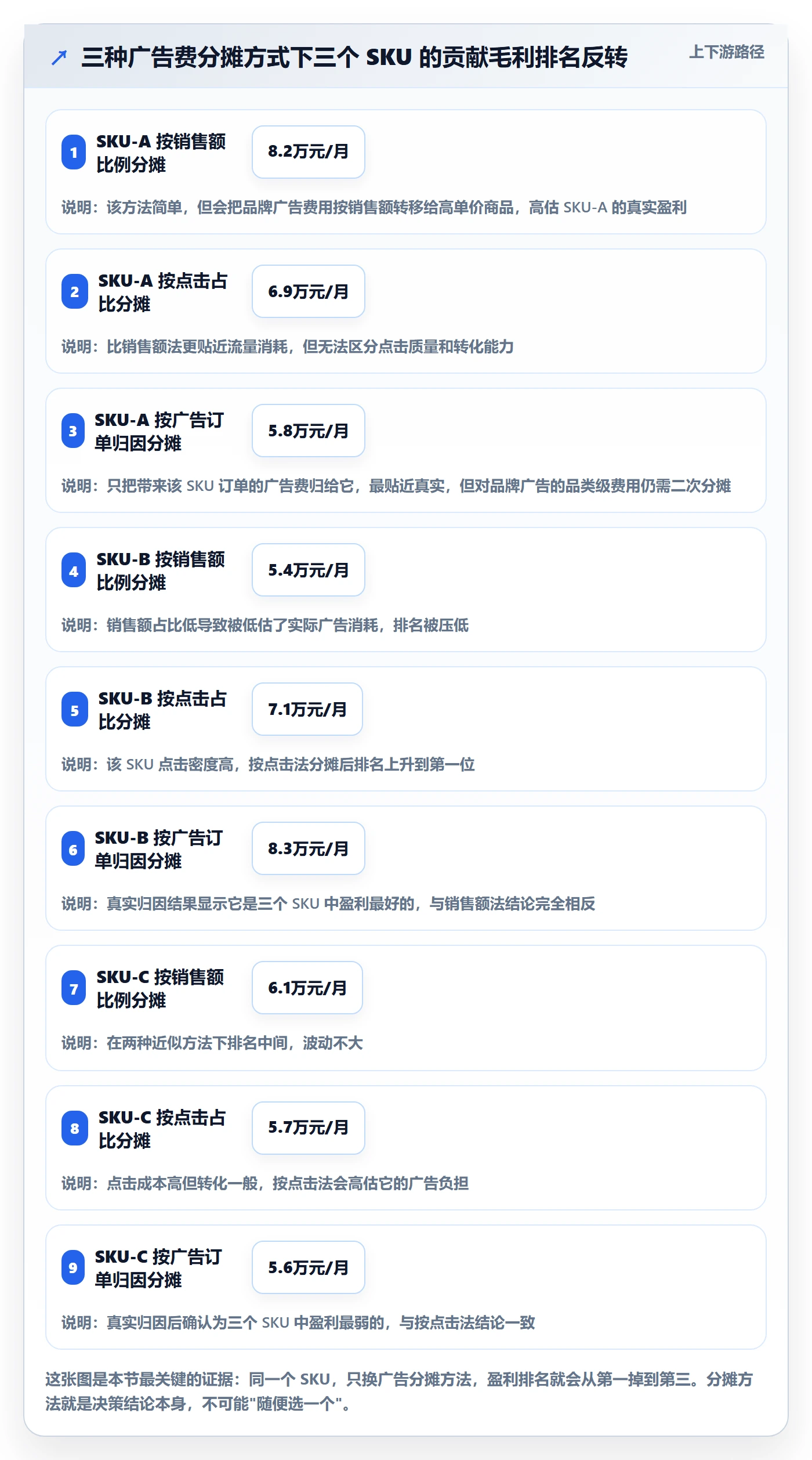 亚马逊软件方案设计:利润核算场景的案例拆解怎么做