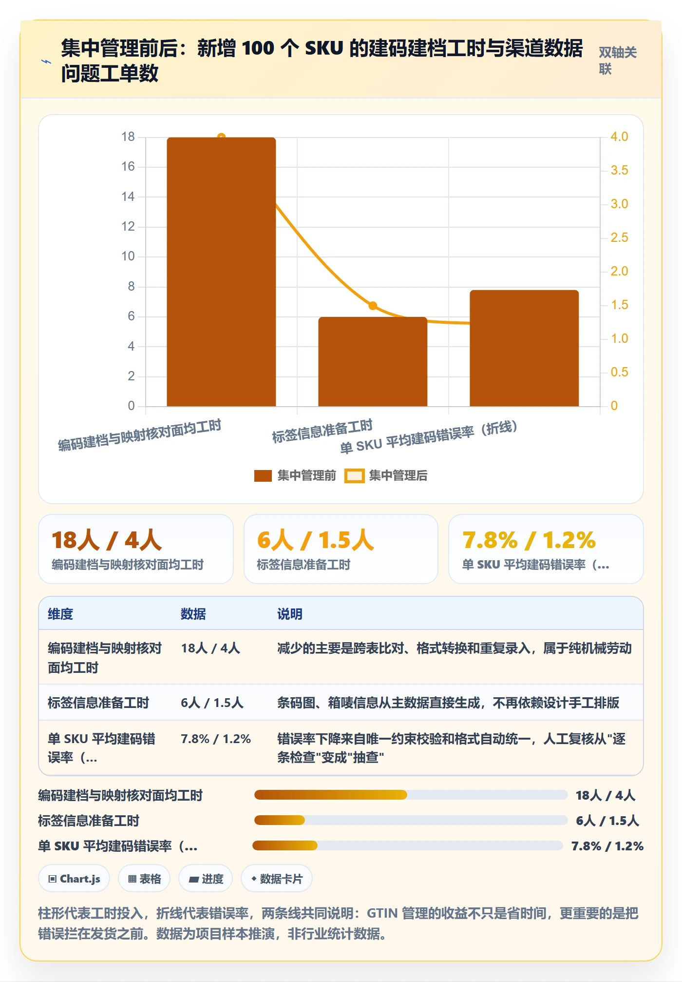 UPC码怎么落地？从代码申请讲清跨境物流