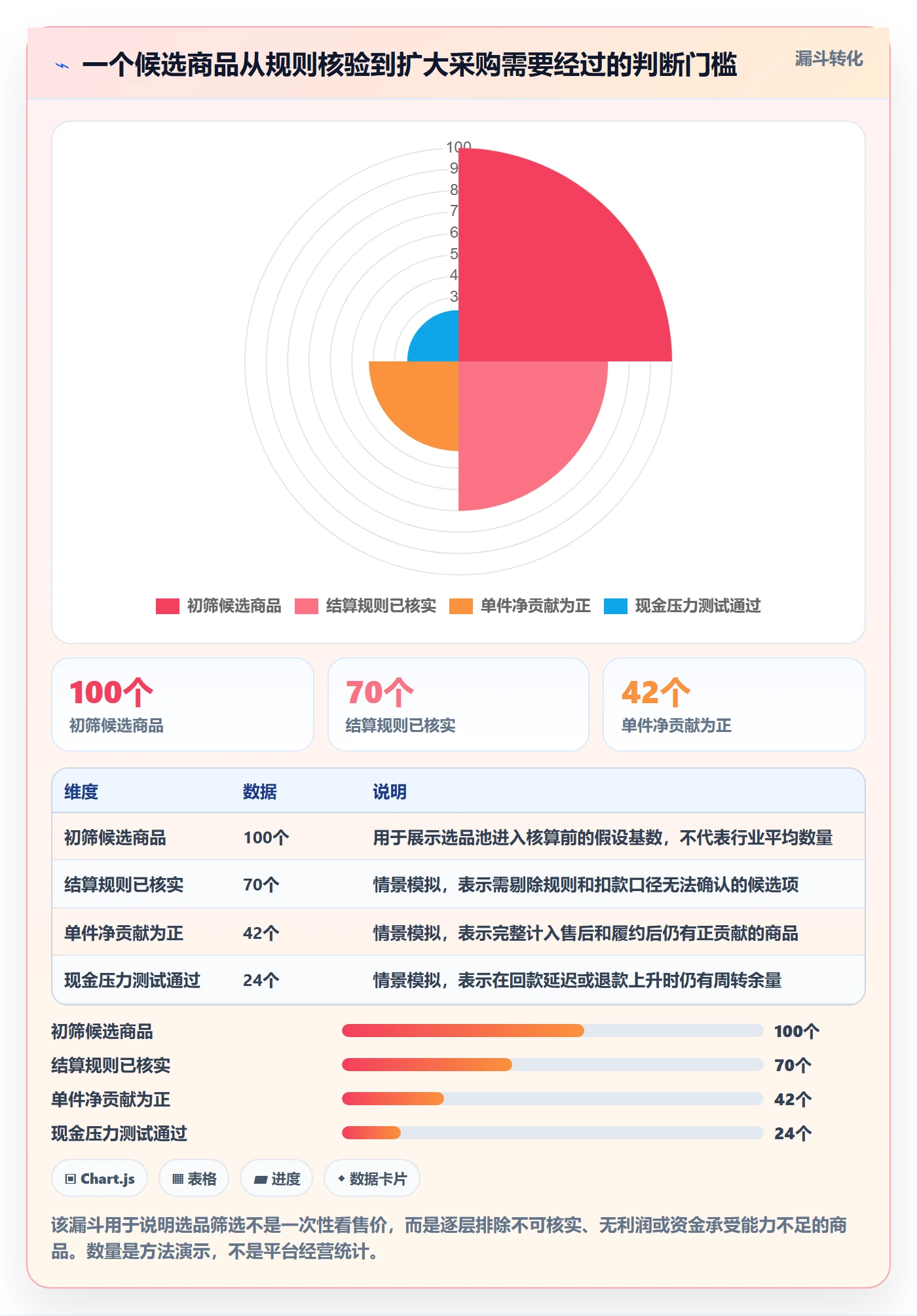 temu怎么选?选品定价相关的支付结算判断标准