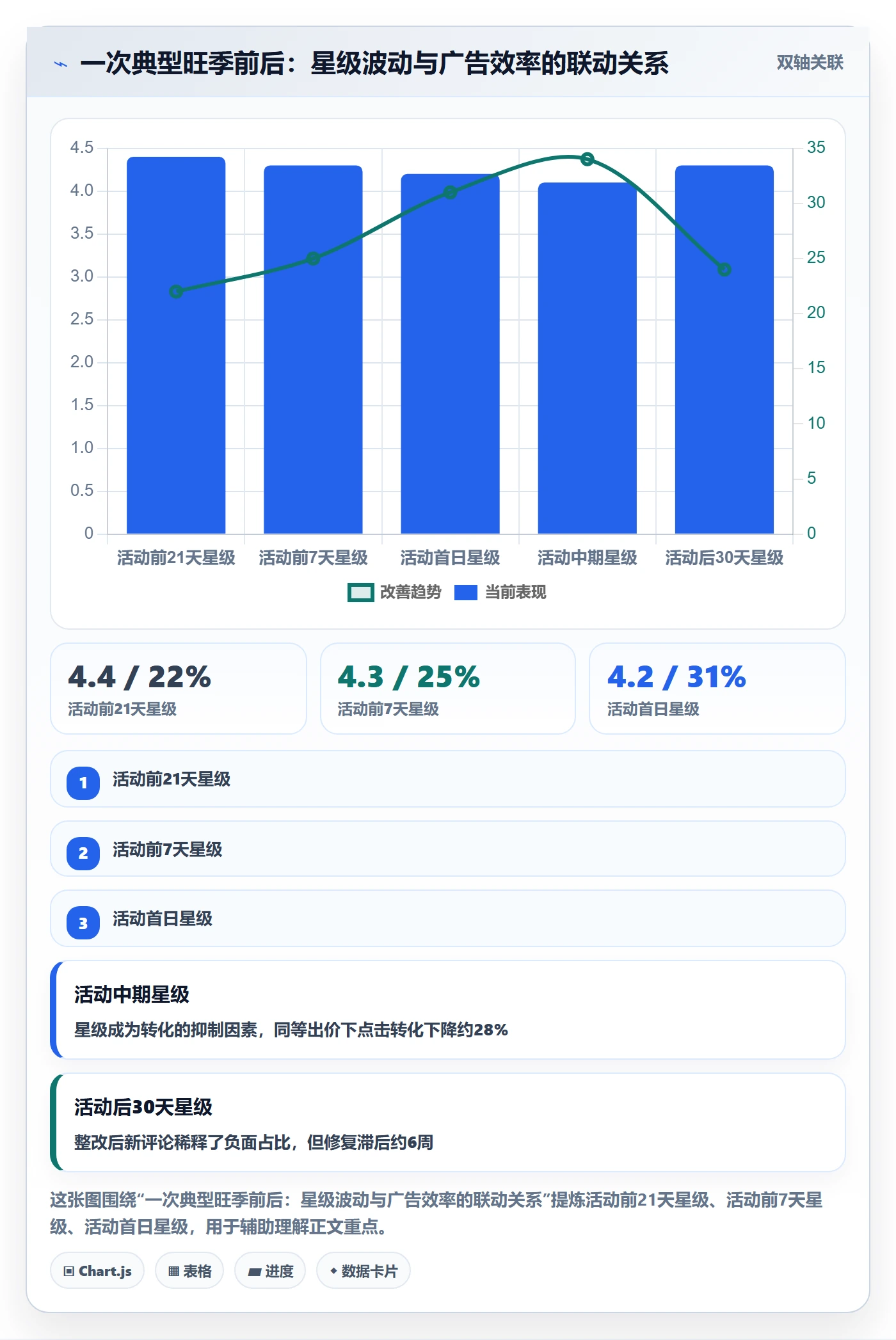 亚马逊软件怎么用？评价管理场景下的旺季准备拆解