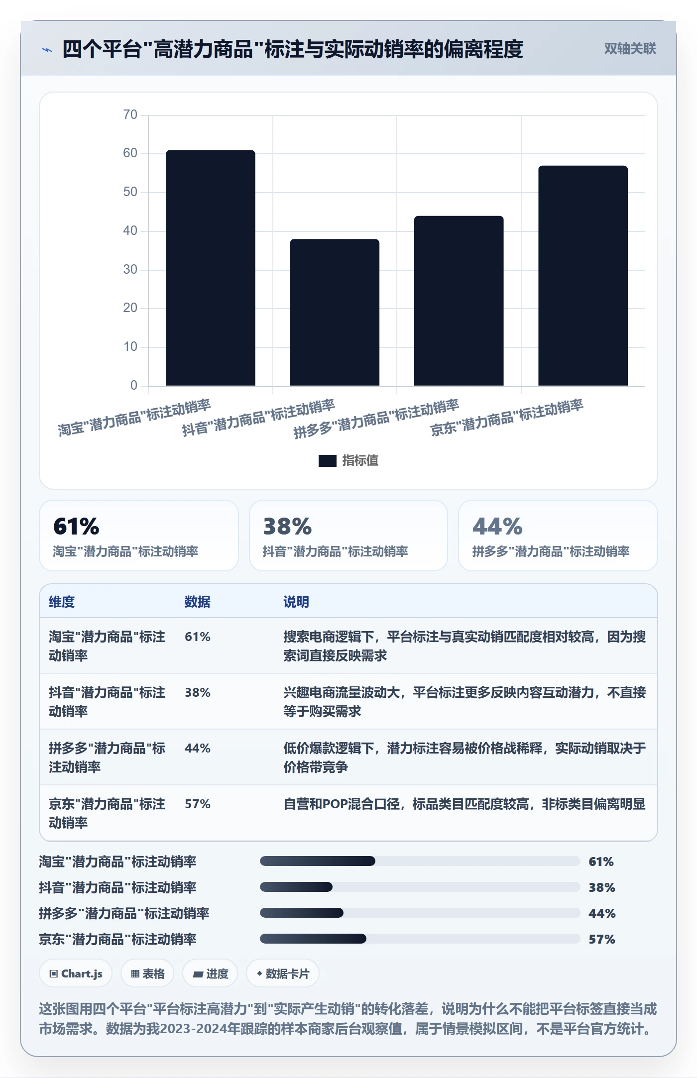 商品分析从0到1：市场需求的平台规则与操作要点