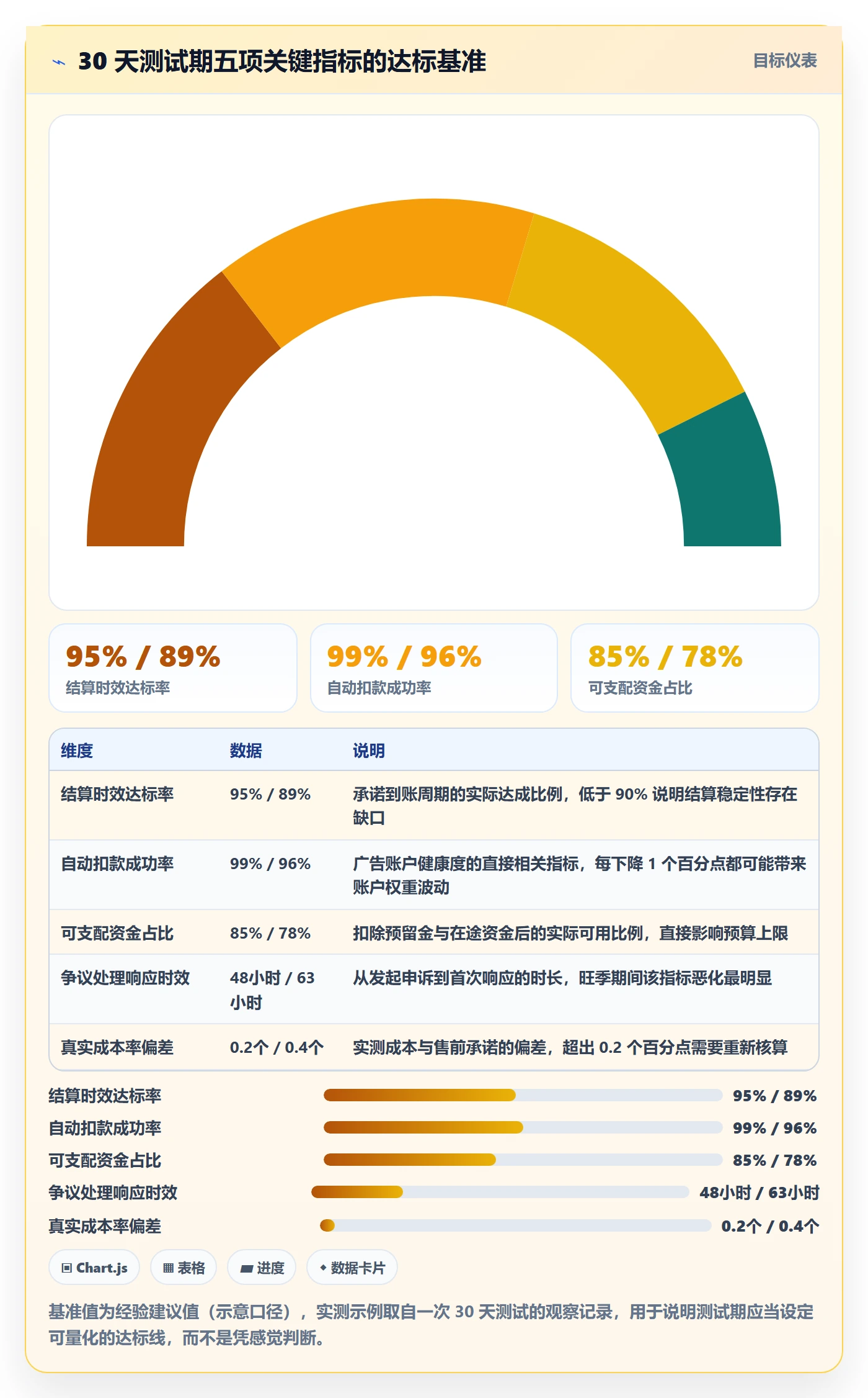 跨境电商一站式服务怎么选？支付收款相关的广告投放判断标准