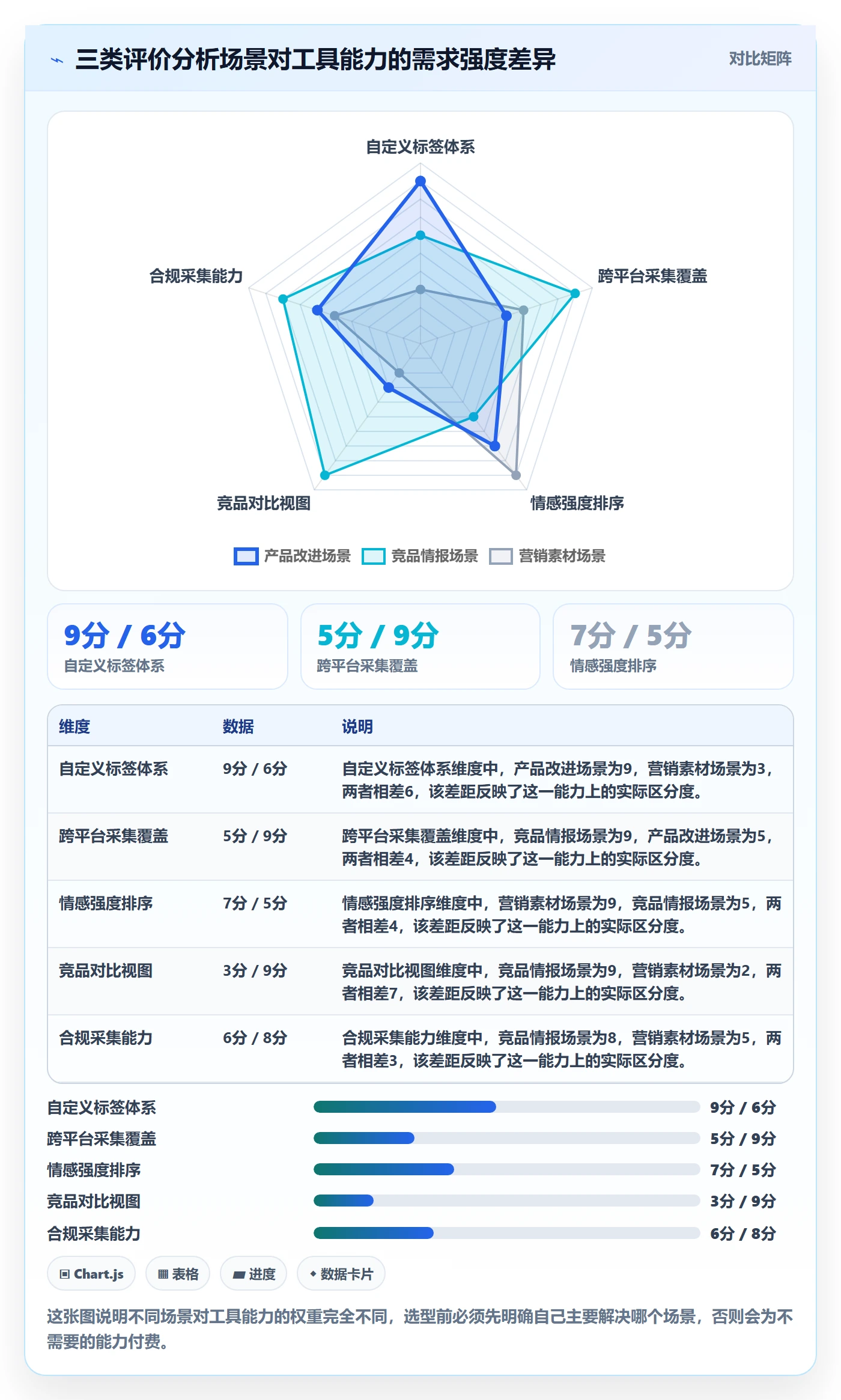商品分析怎么优化？先从用户评价的工具对比入手