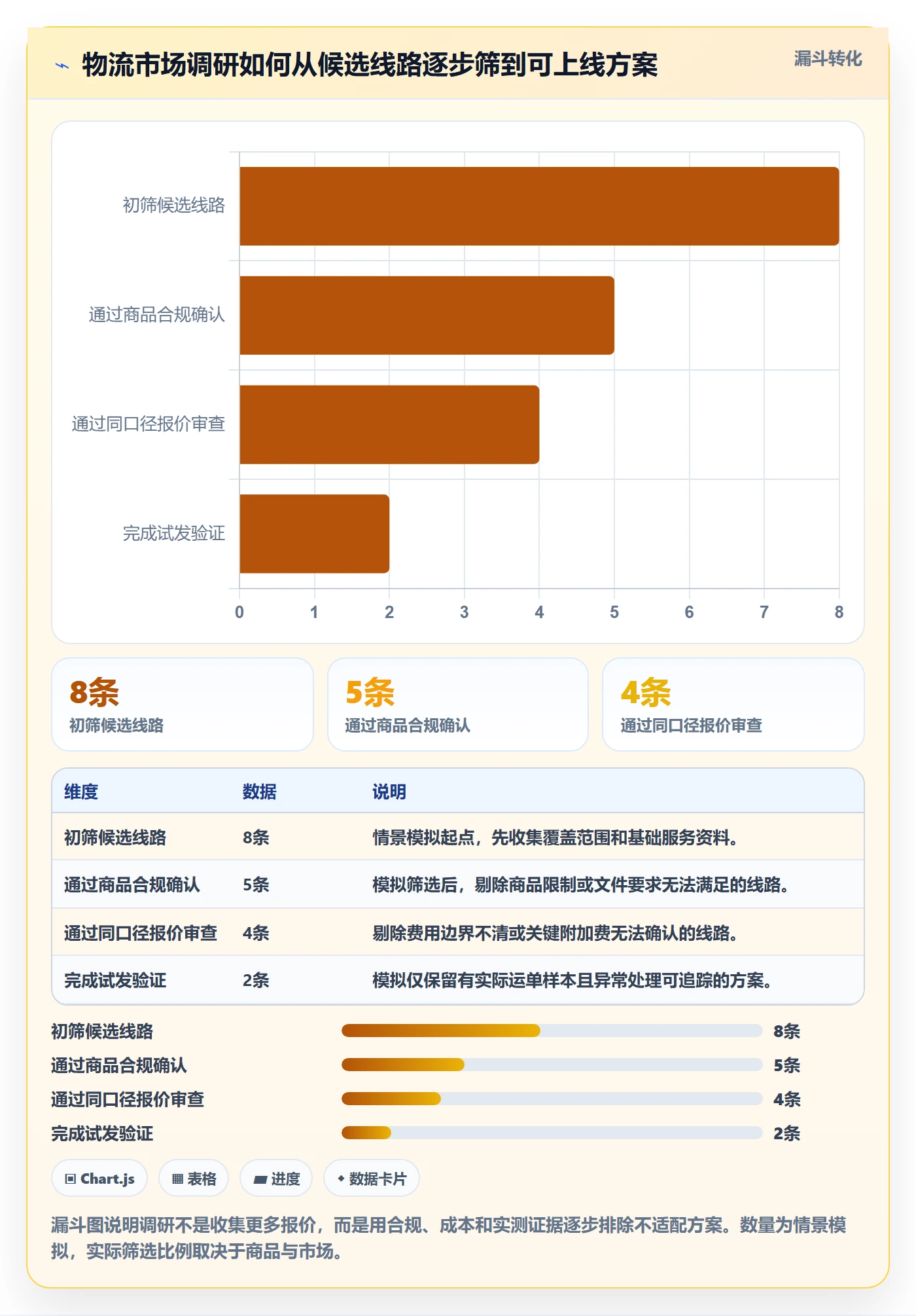 跨境电商落地清单：跨境物流相关的市场调研事项