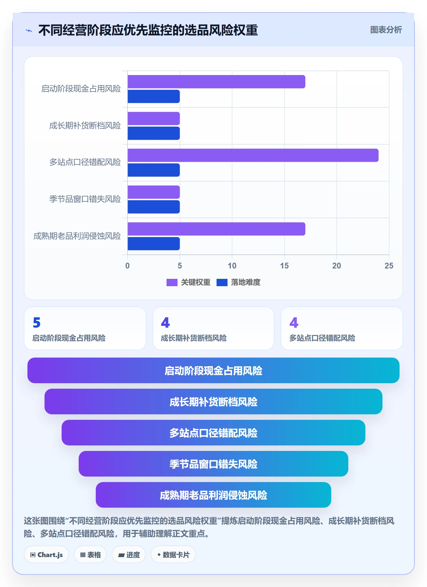 跨境电商配置指南：选品策略需要哪些落地案例设置
