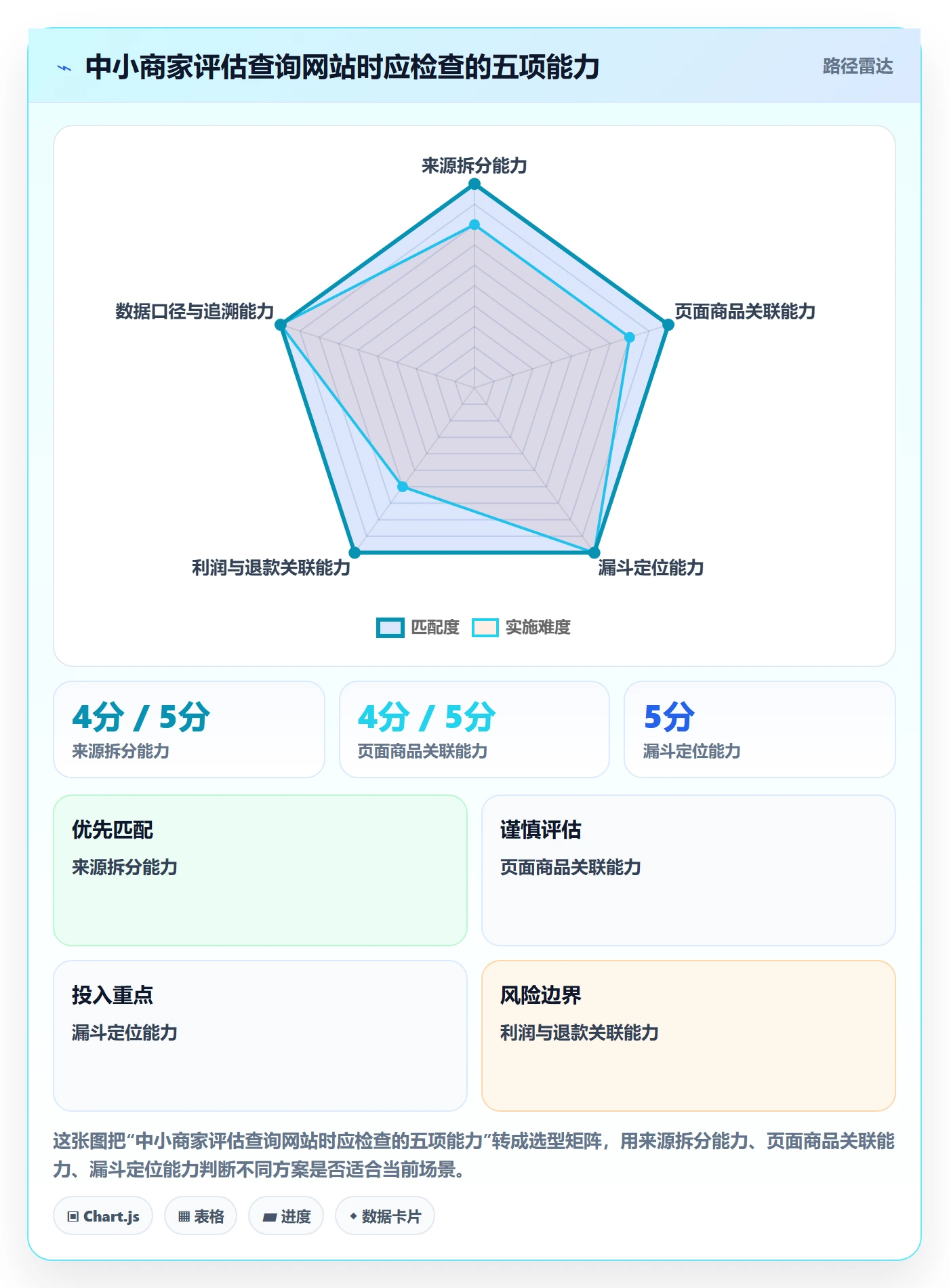 电商数据查询网站能力清单：中小商家需要覆盖哪些流量分析事项
