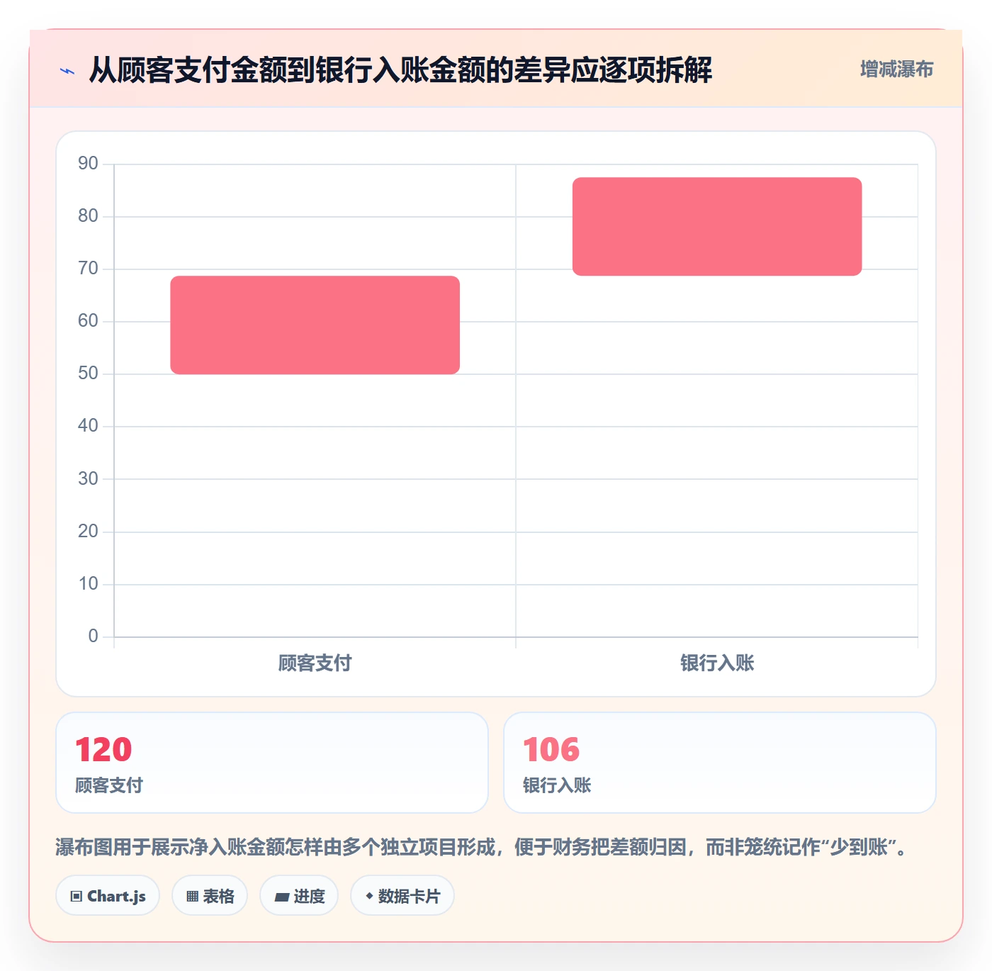 跨境电商配置指南：支付结算需要哪些中小商家设置