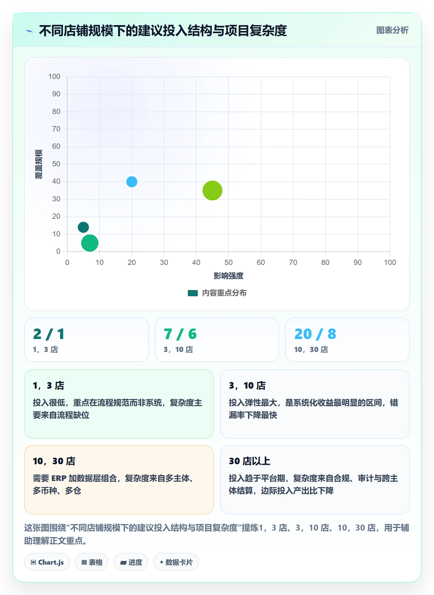 erp跨境电商优化清单：系统实施与多店经营的关键动作