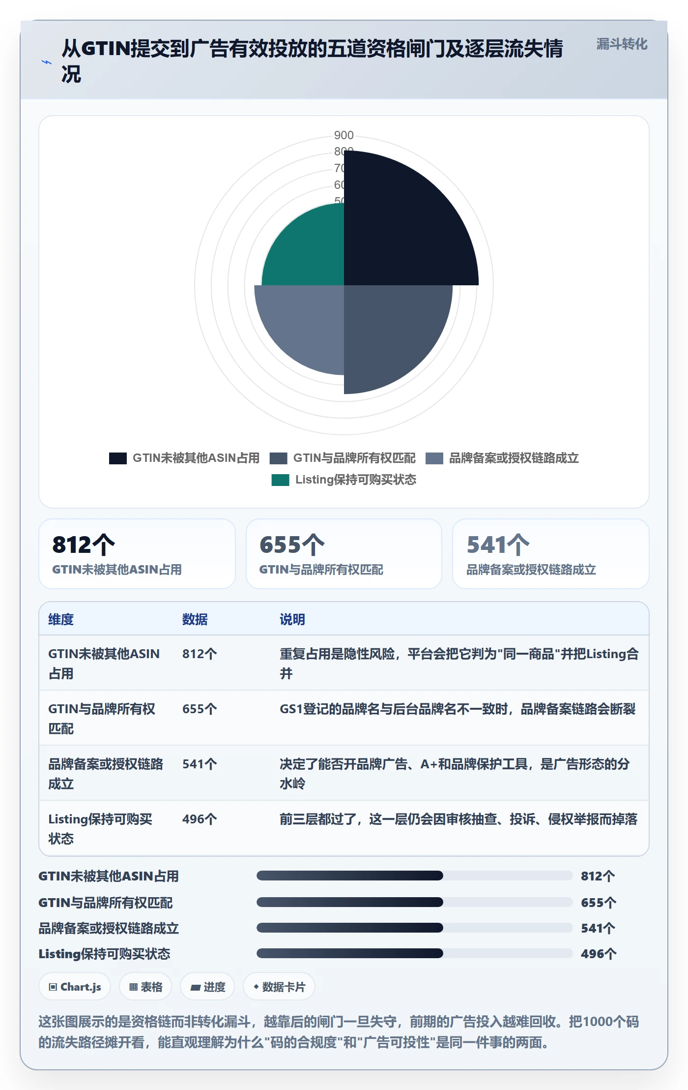 UPC码业务拆解：平台审核为什么影响广告投放