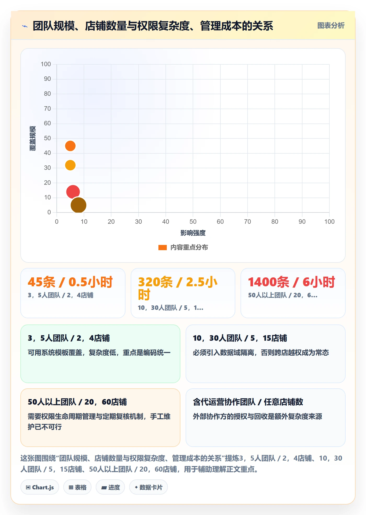 erp跨境电商规划方法:权限管理与标准化管理如何衔接