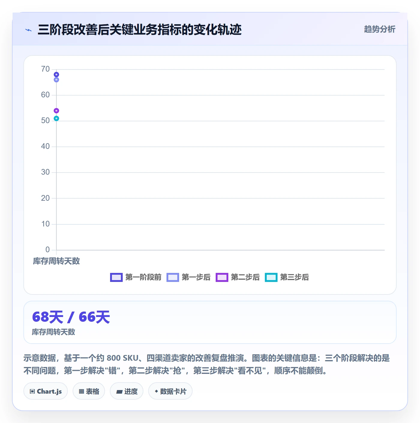 erp跨境电商方案设计：多平台刊登场景的供应链协同怎么做