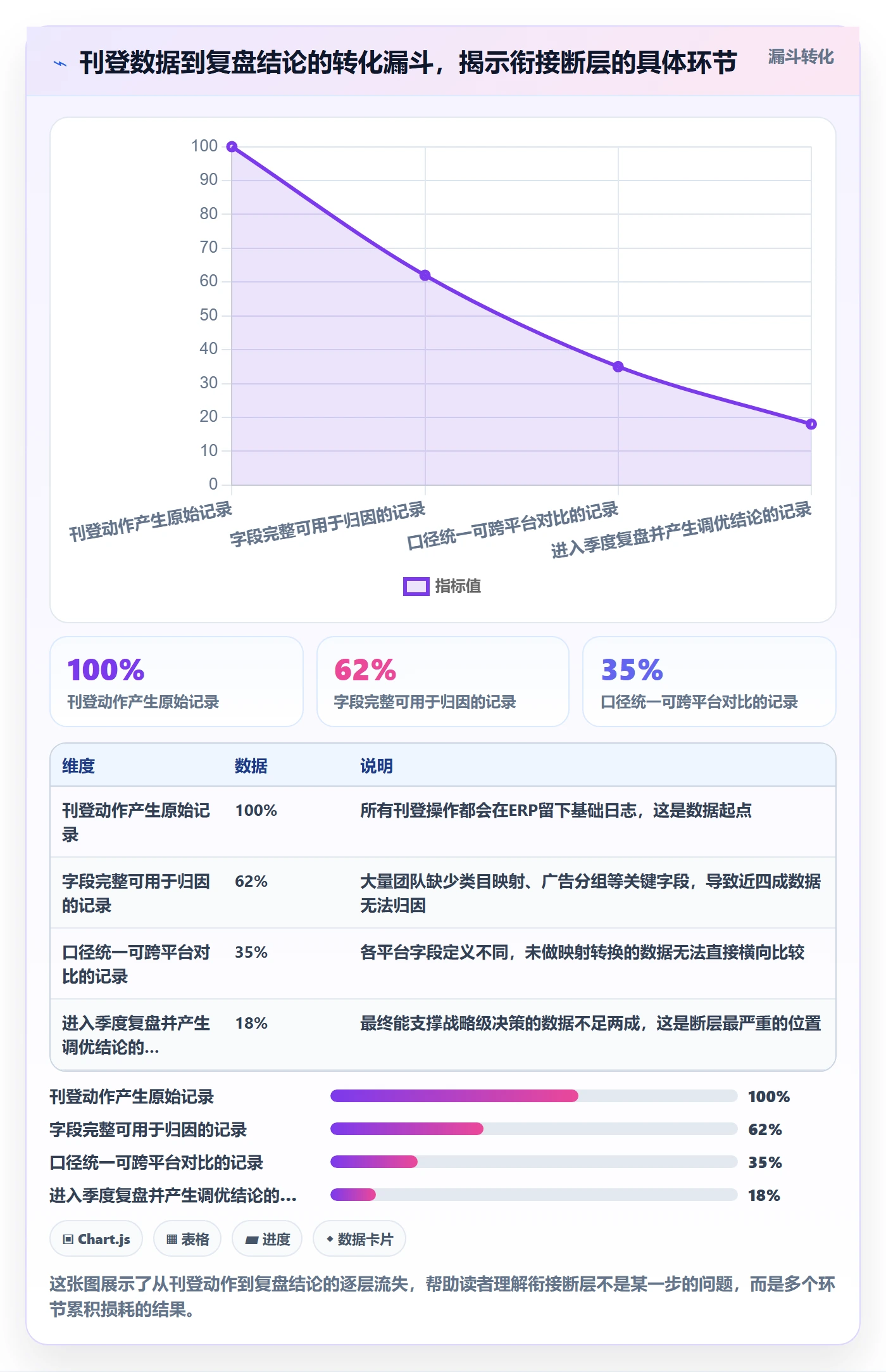 erp跨境电商规划方法：多平台刊登与季度复盘如何衔接
