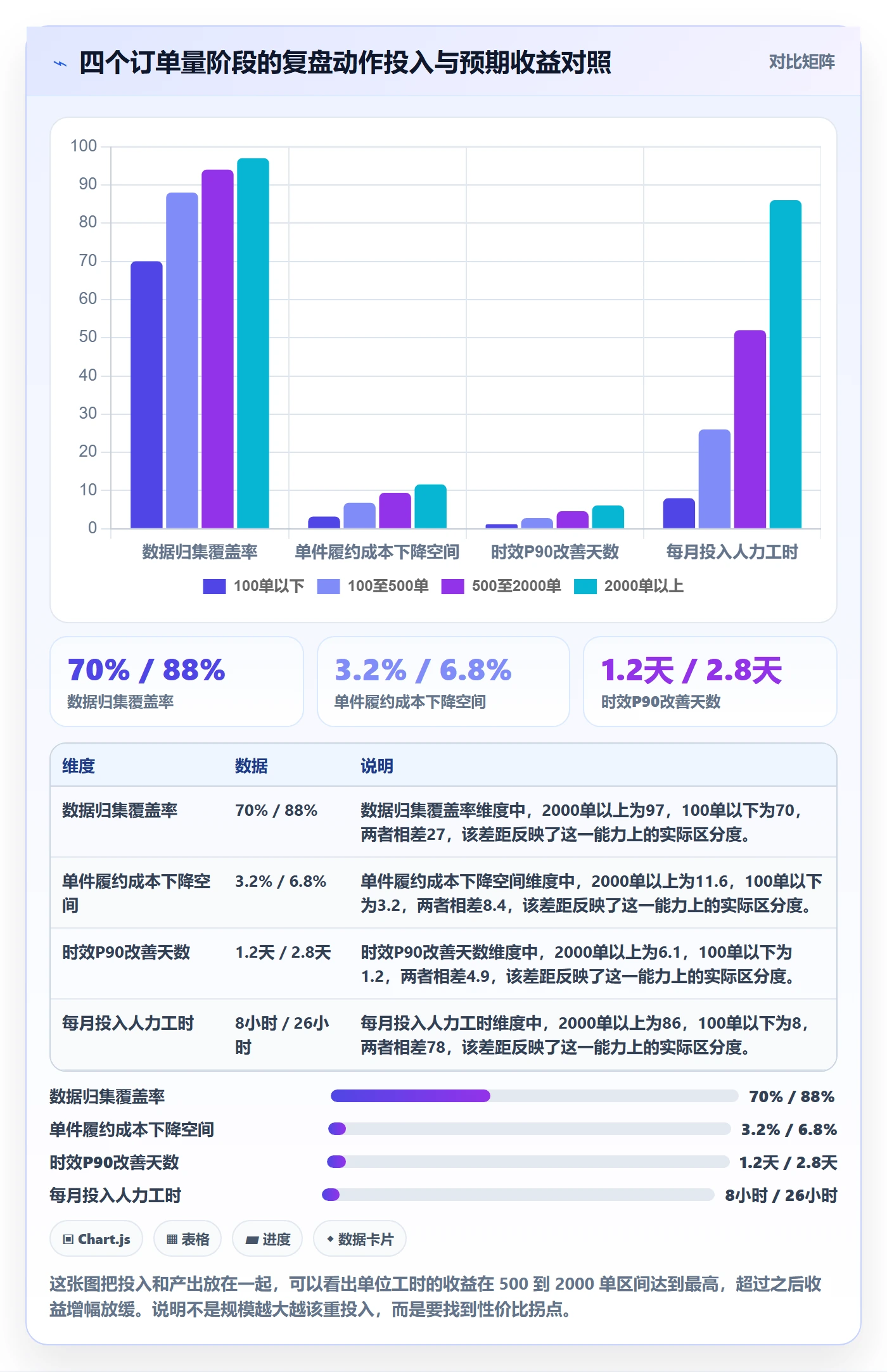 跨境电商运营怎么优化？先从数据复盘的跨境物流入手