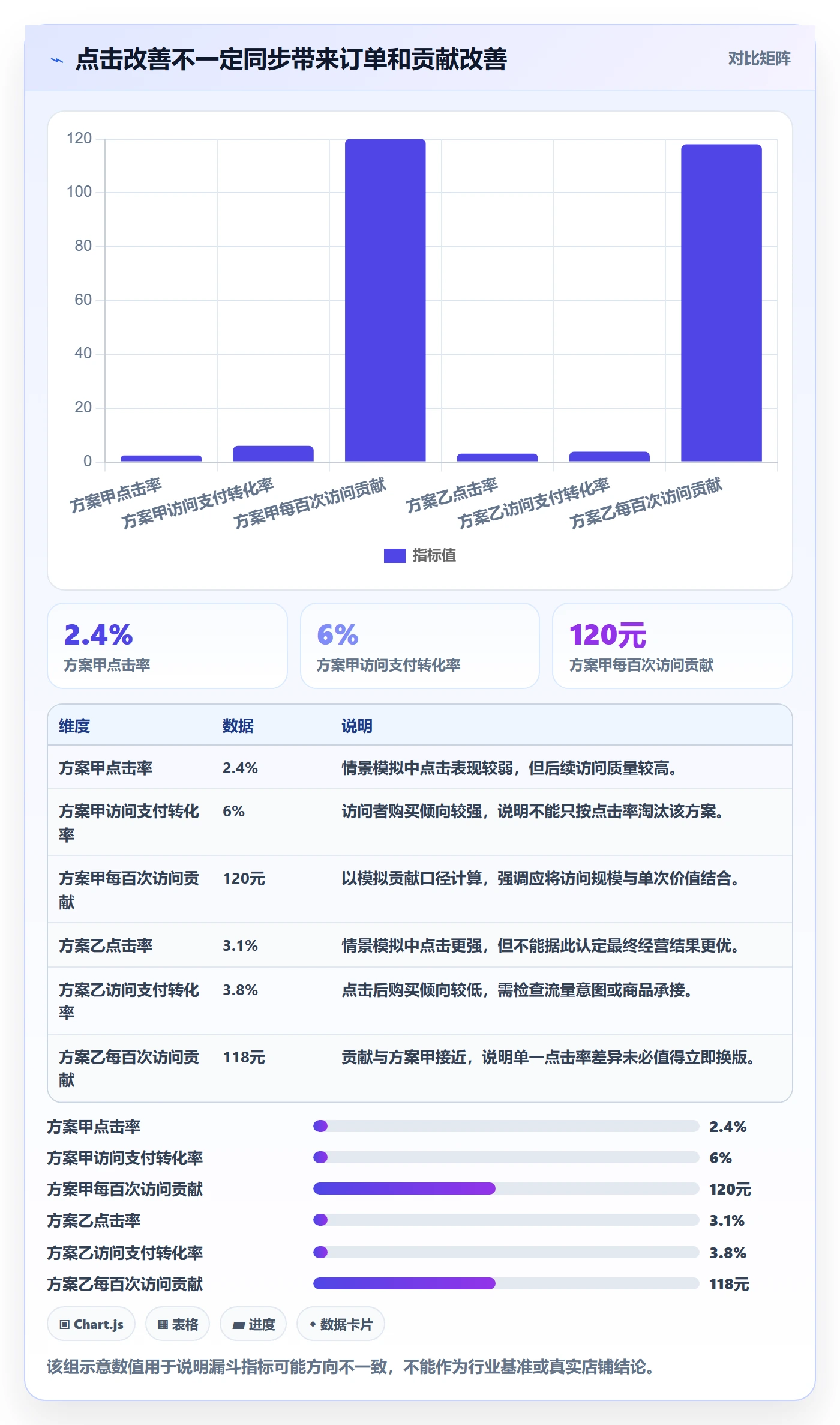 temu能力清单：指标体系需要覆盖哪些活动流量事项