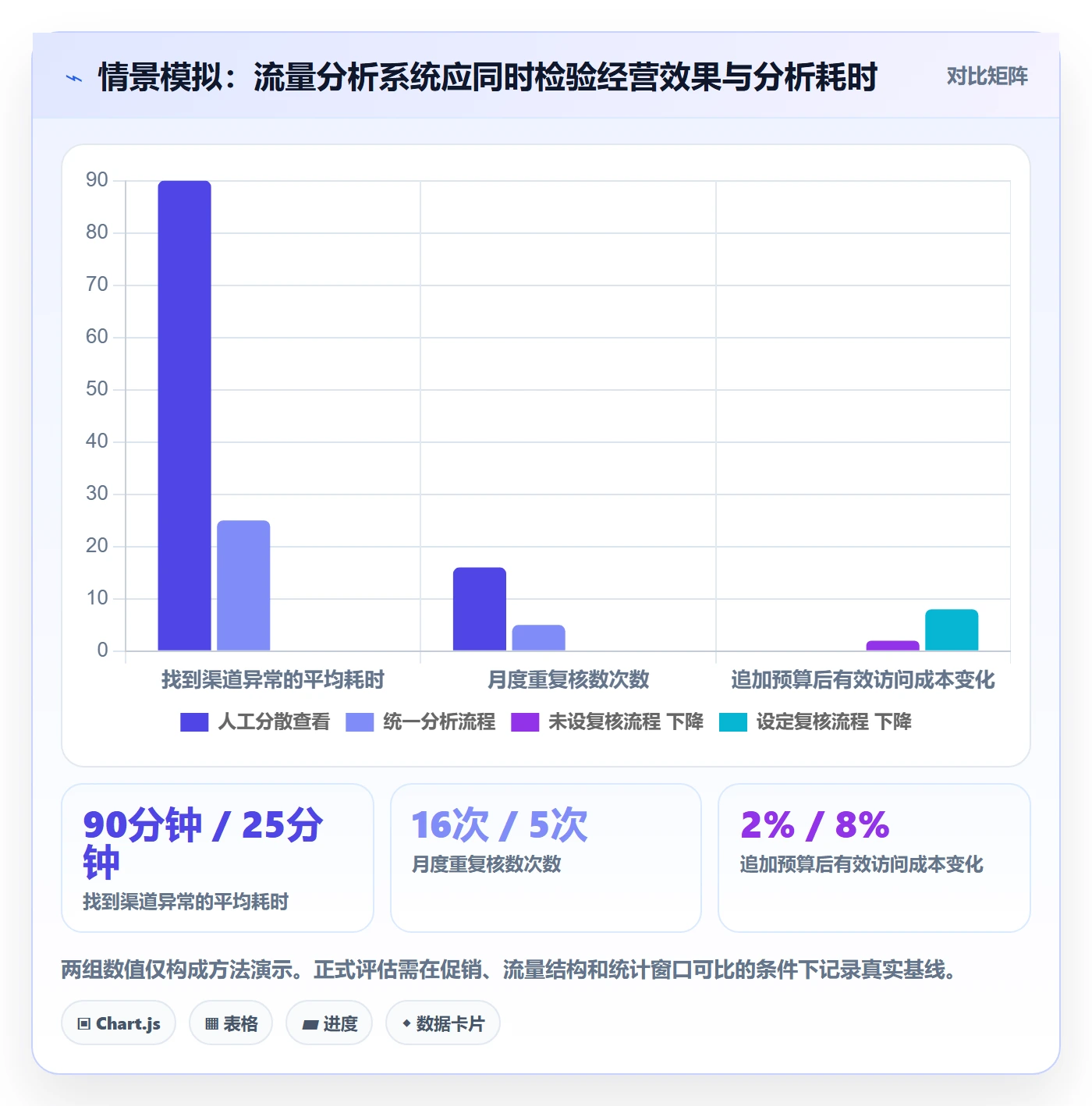 电商数据查询网站实践指南：流量分析的系统搭建怎样更有效