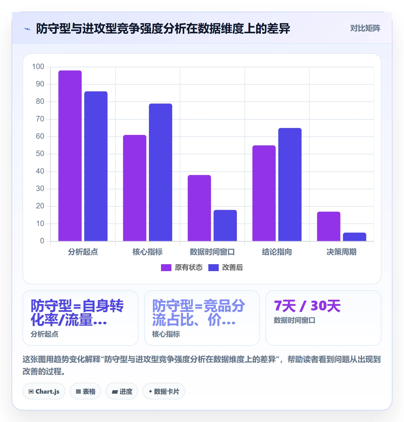 商品分析问题诊断：竞争强度如何用案例拆解改进