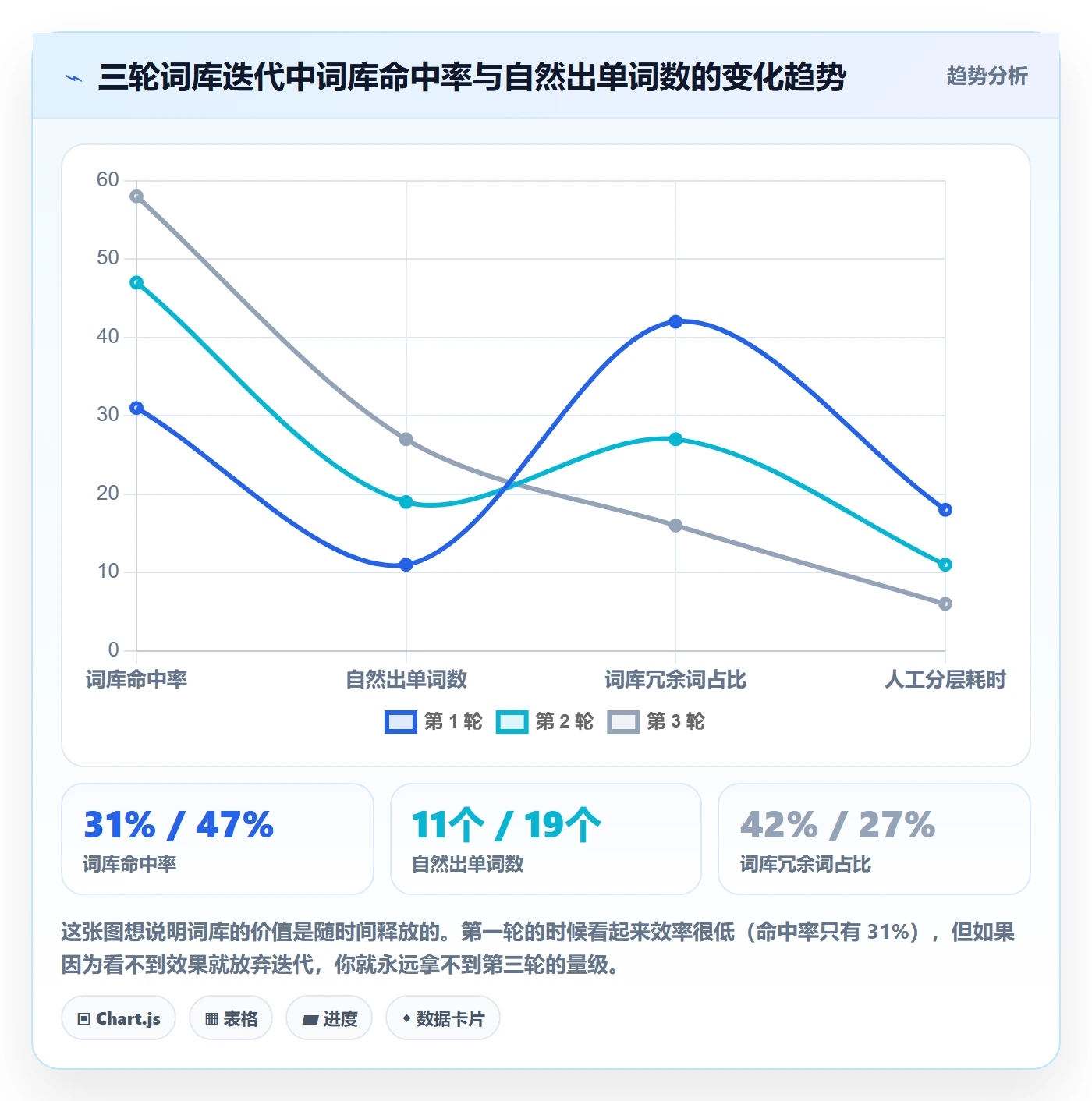 亚马逊软件从0到1：关键词工具的标准化管理与操作要点