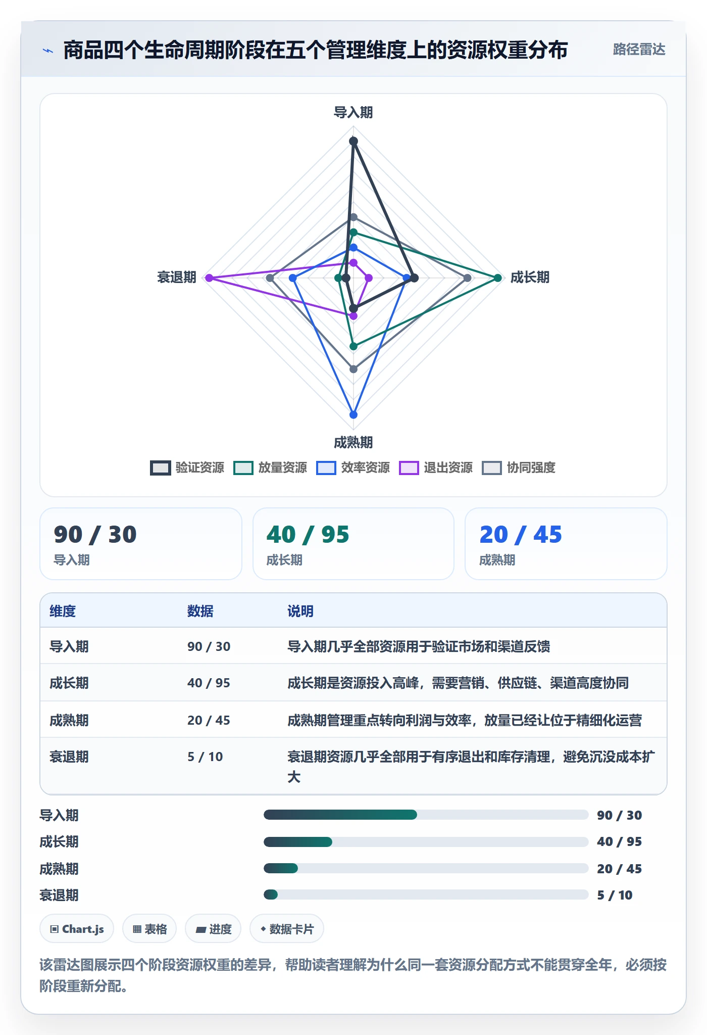 商品分析工作指南：用年度规划解决生命周期问题
