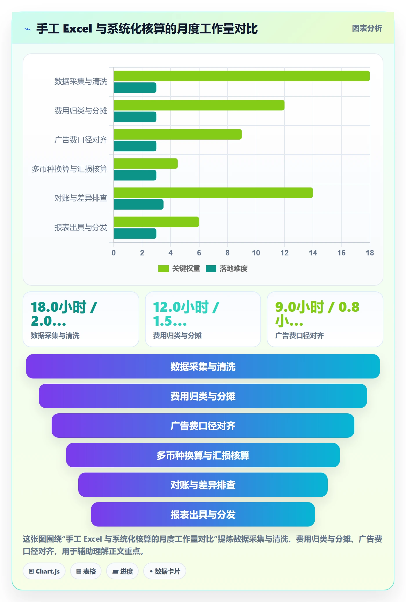 亚马逊软件场景解析：利润核算中的新手避坑怎么处理
