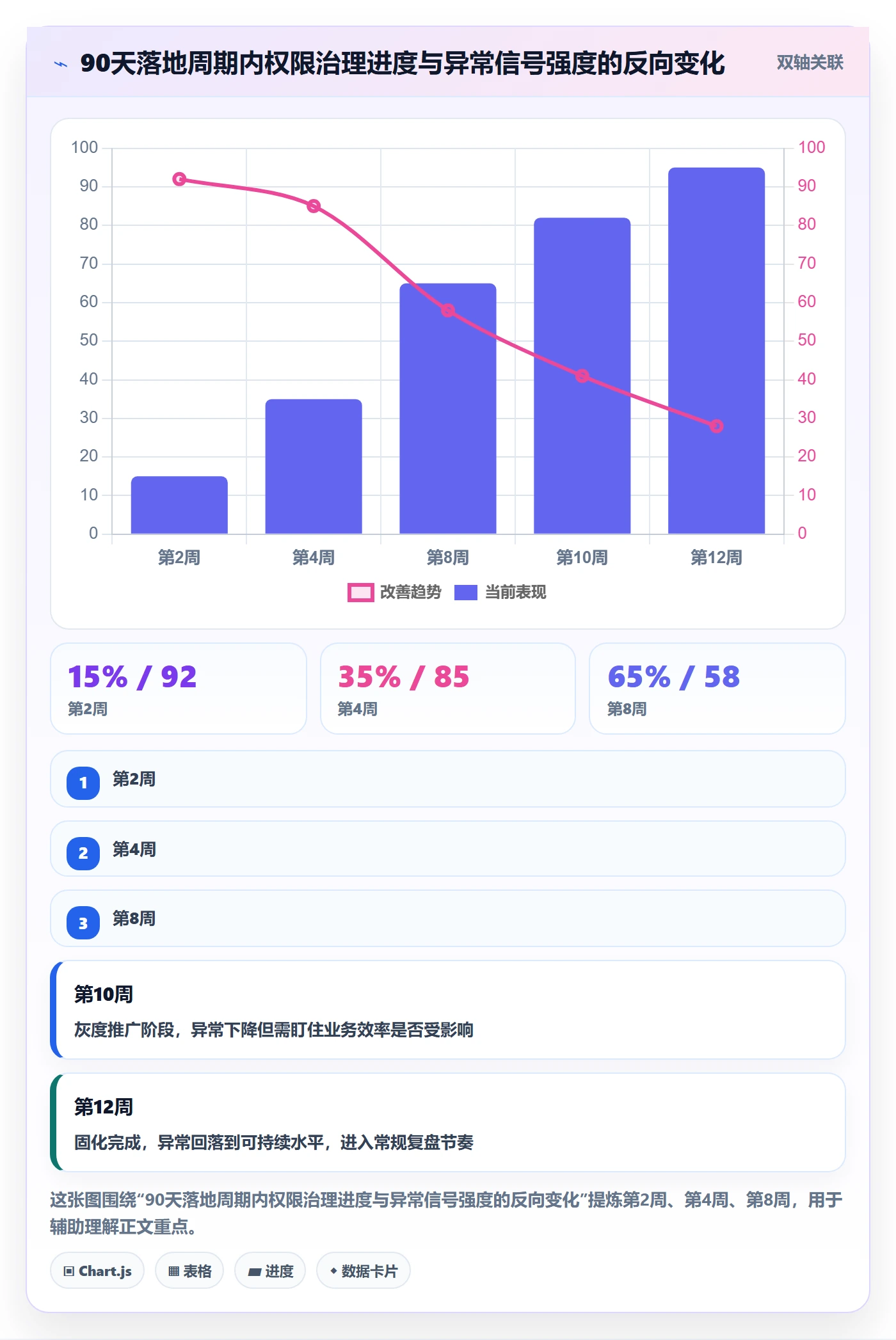 erp跨境电商决策指南：用数据复盘判断权限管理方案