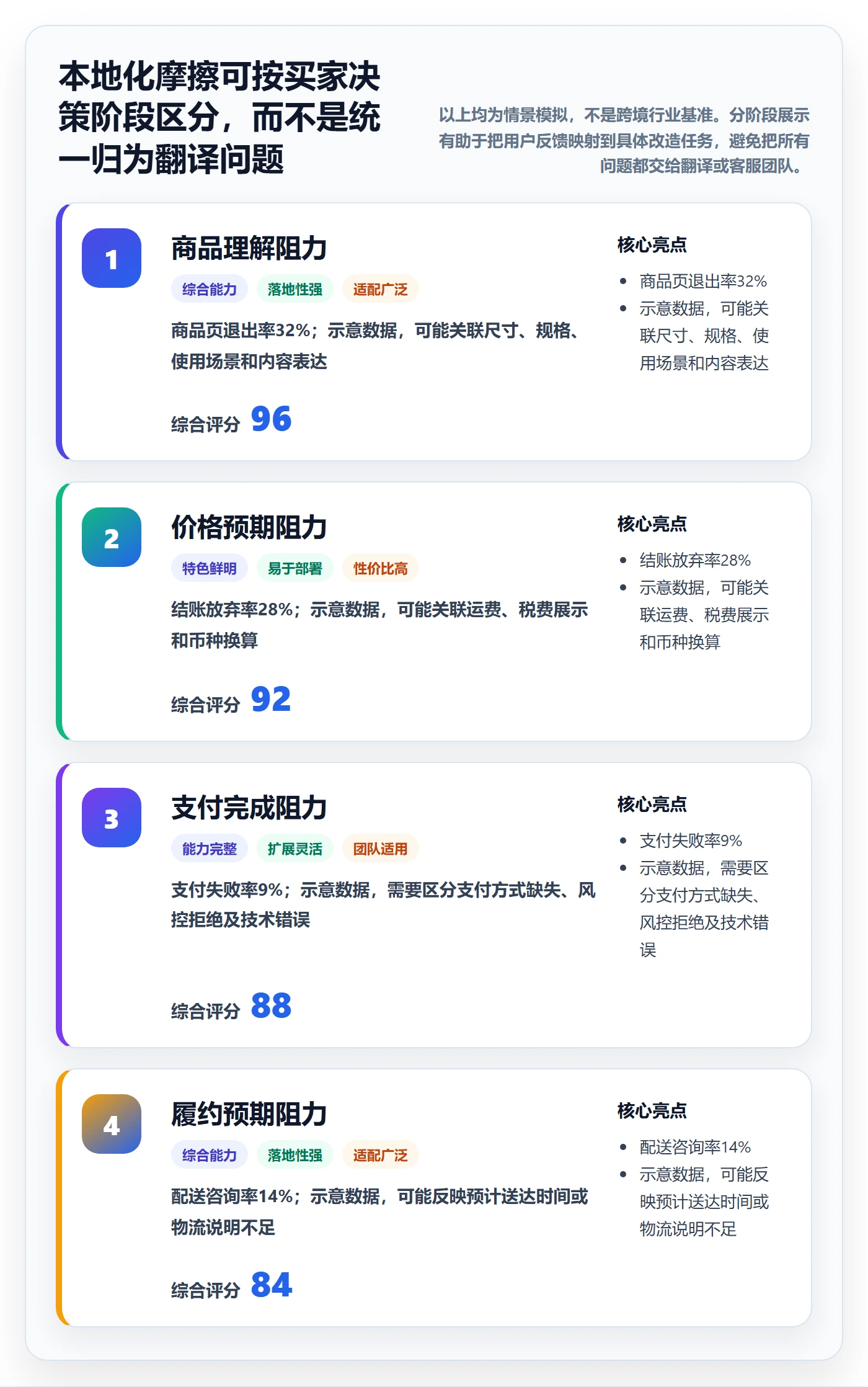 跨境电商升级方案：用增长策略改善本地化运营