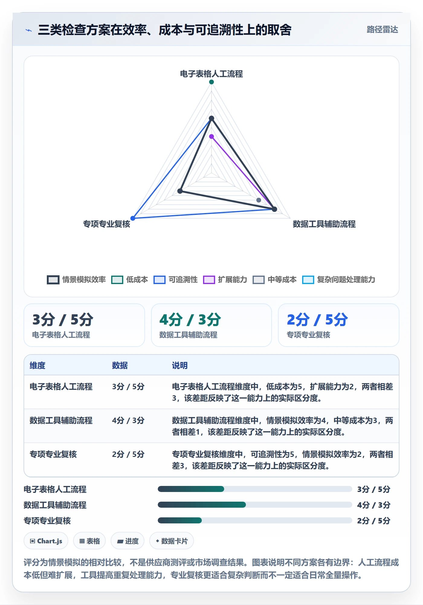 跨境电商检查方法：通过税务合规评估账号安全质量