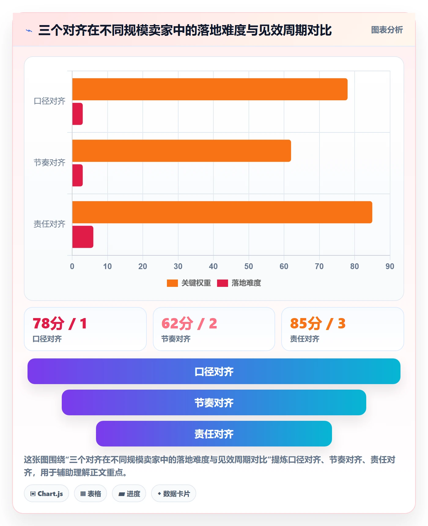 跨境电商一站式服务规划方法：税务合规与数据复盘如何衔接
