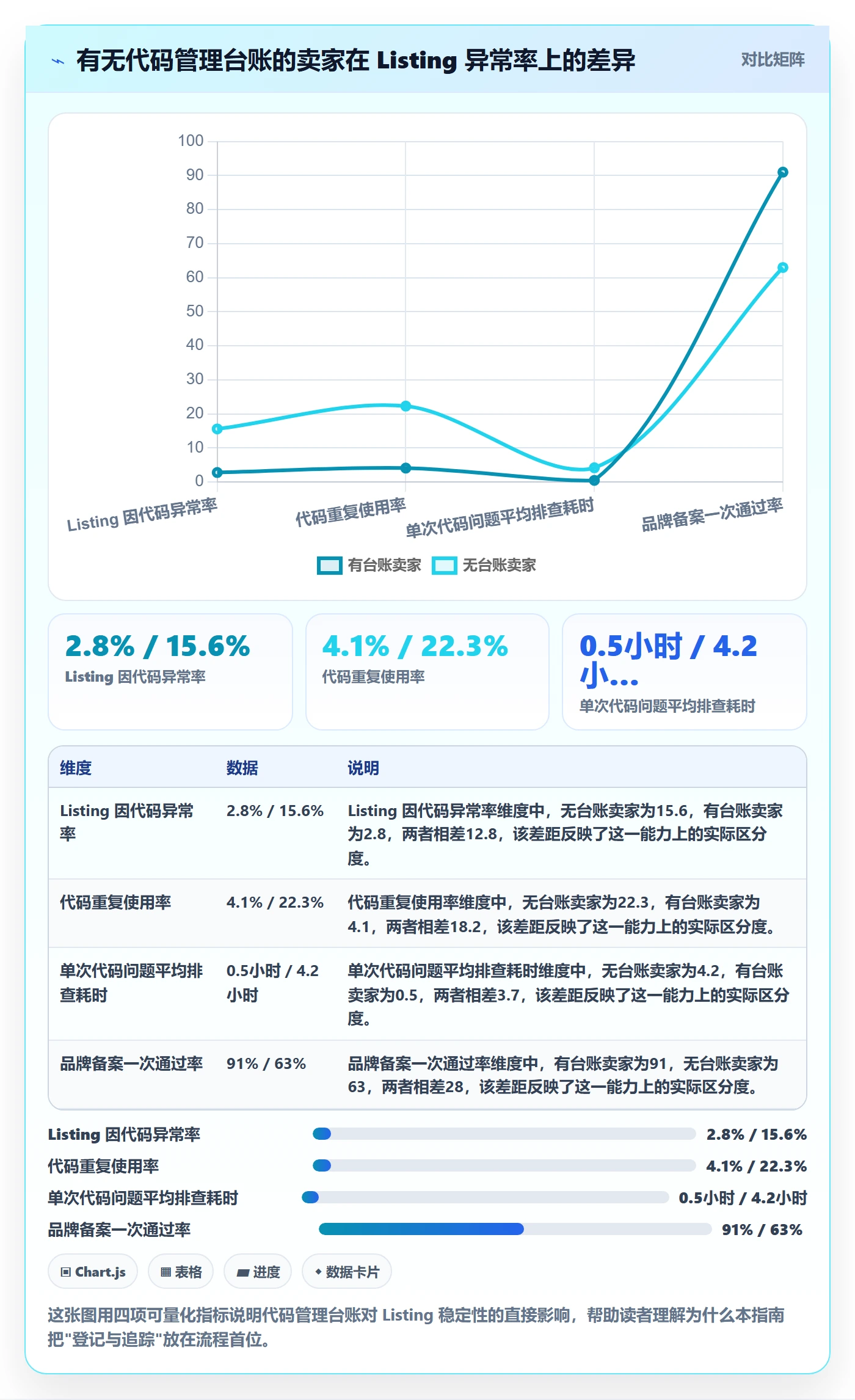 UPC码工作指南：用标准化管理解决代码申请问题