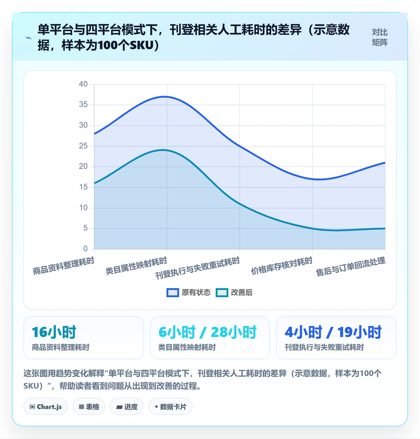 erp跨境电商决策指南：用选型方法判断多平台刊登方案