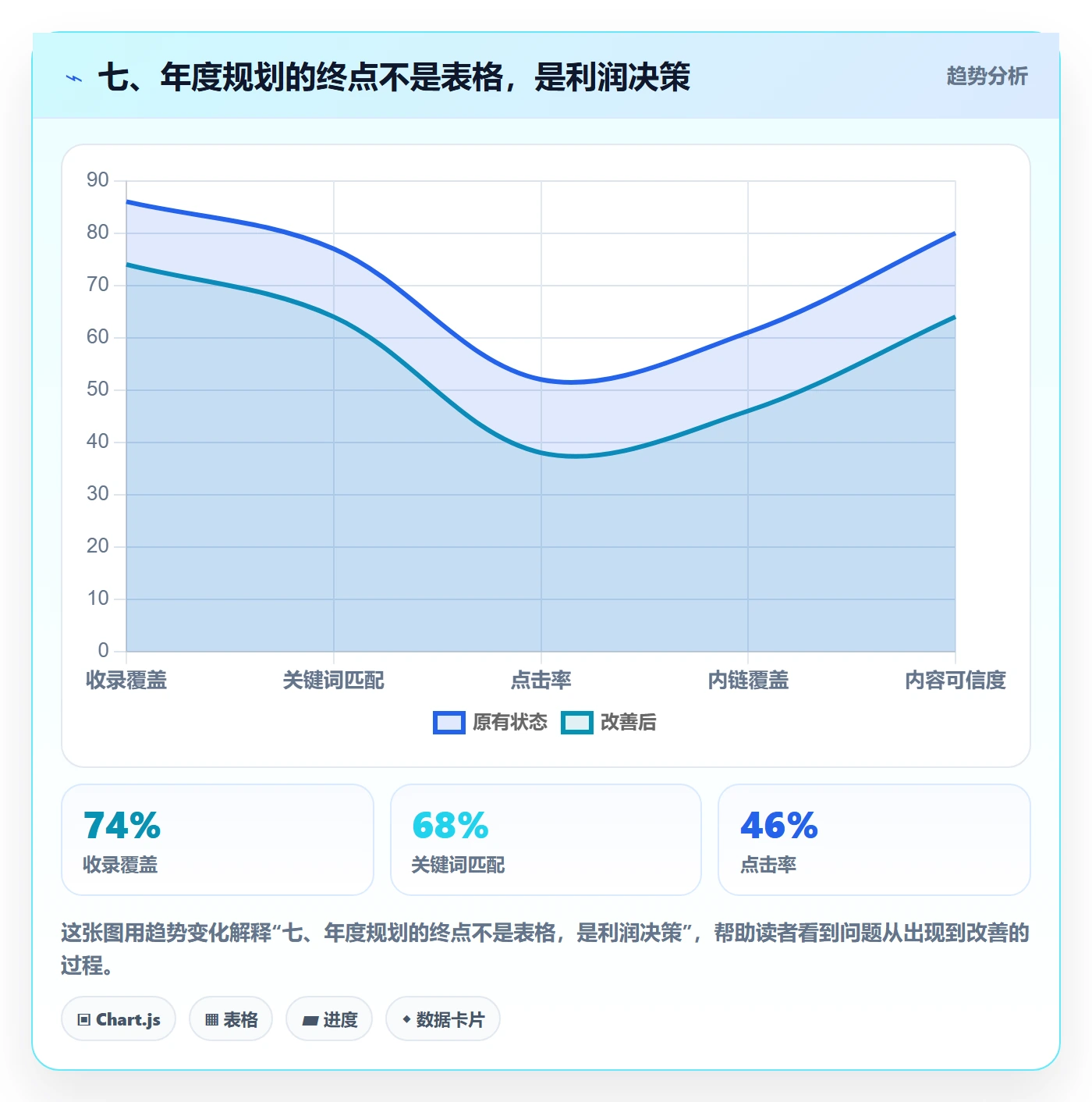 七、年度规划的终点不是表格，是利润决策