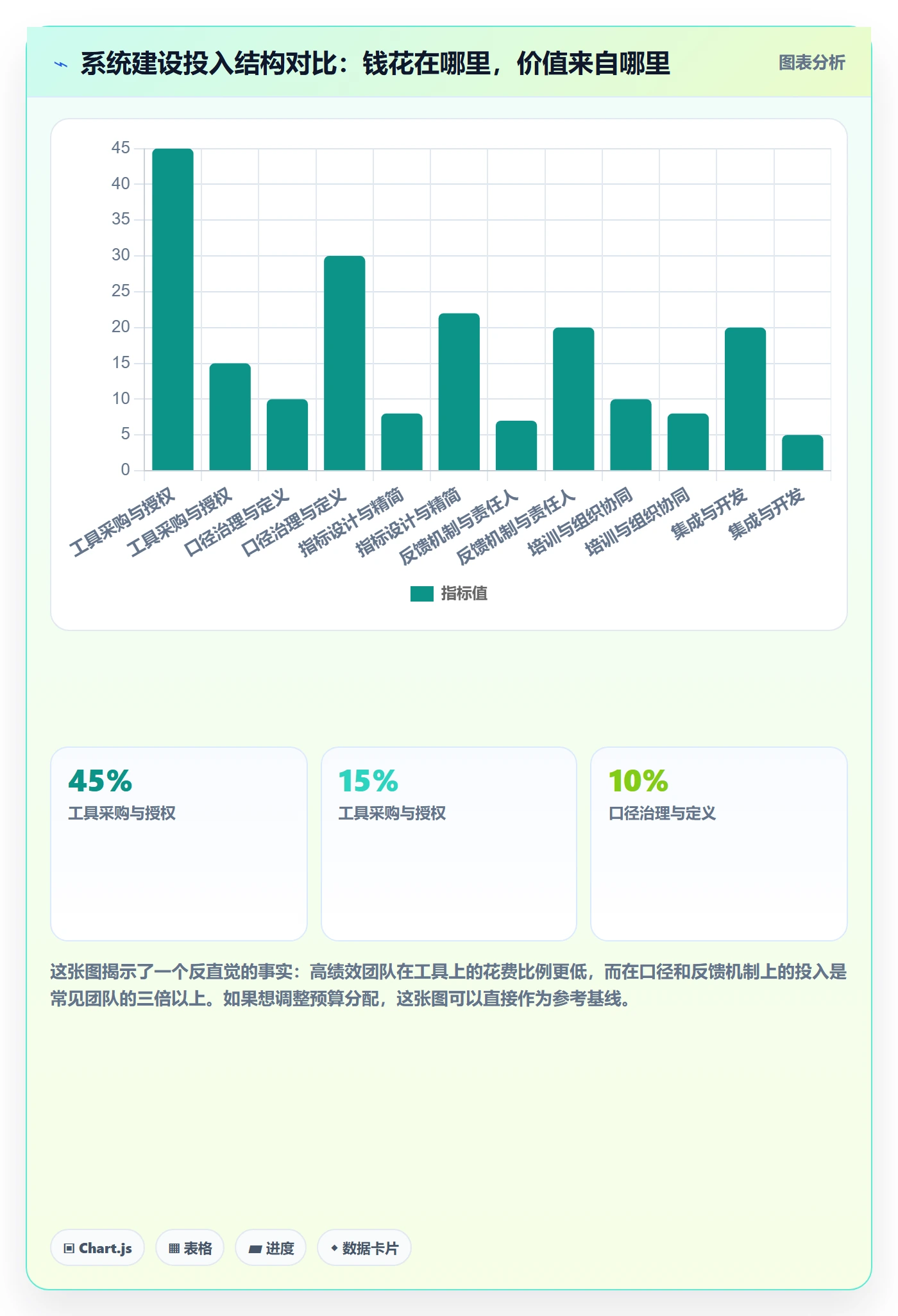 商品分析升级方案：用系统搭建改善市场需求