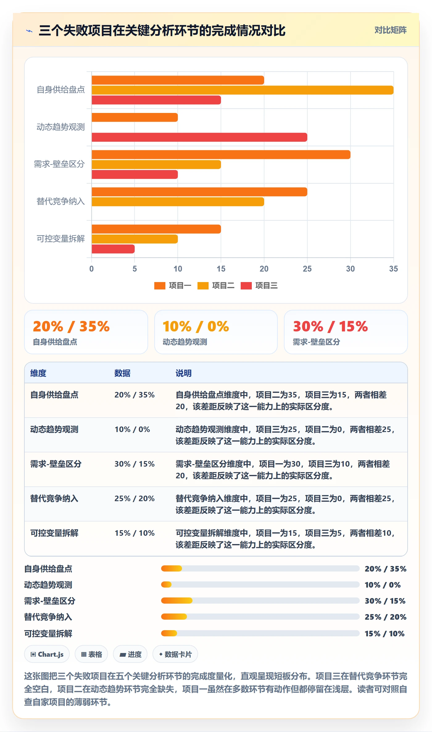商品分析改造重点：从竞争强度推进常见误区